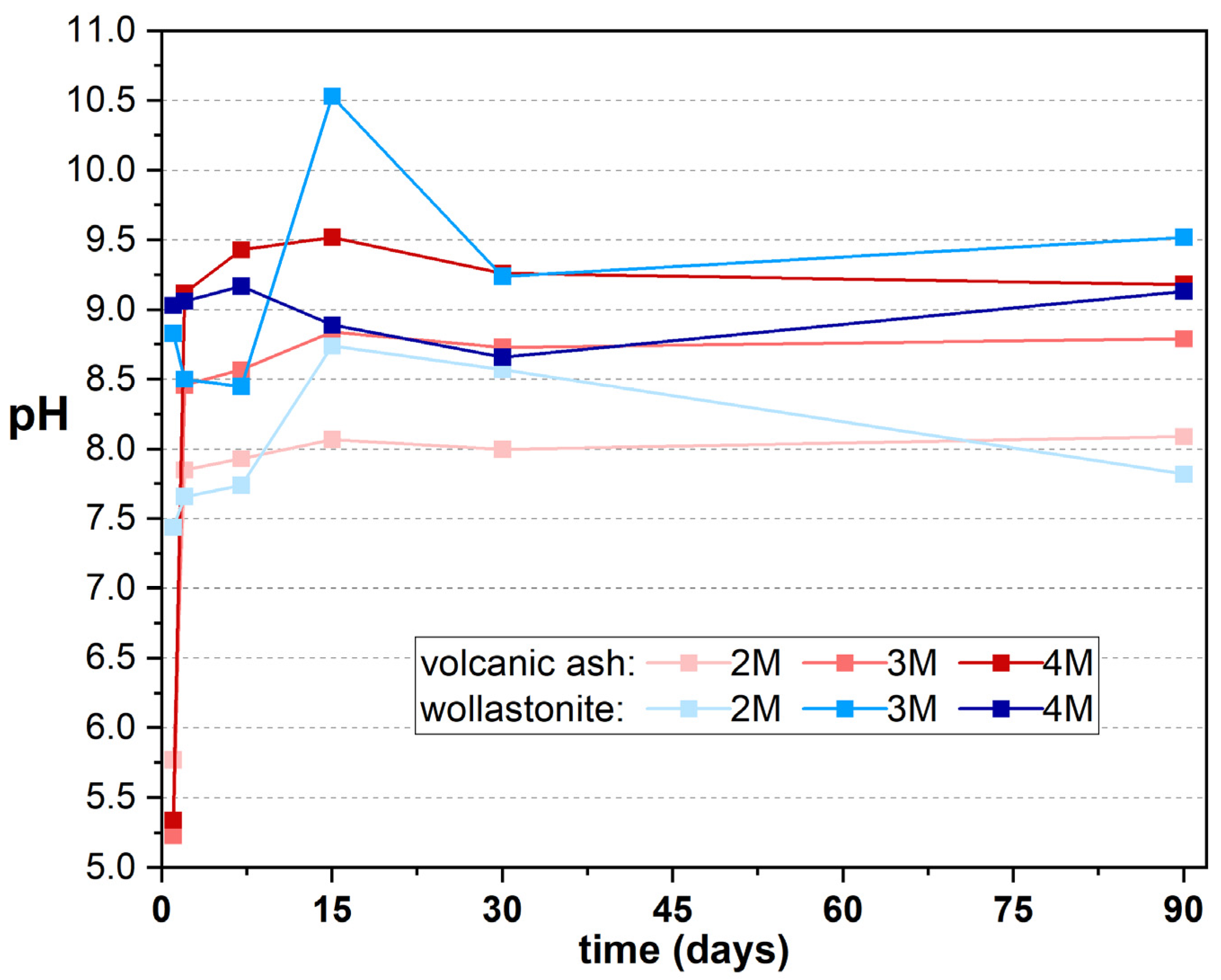 Minerals 14 00103 g004