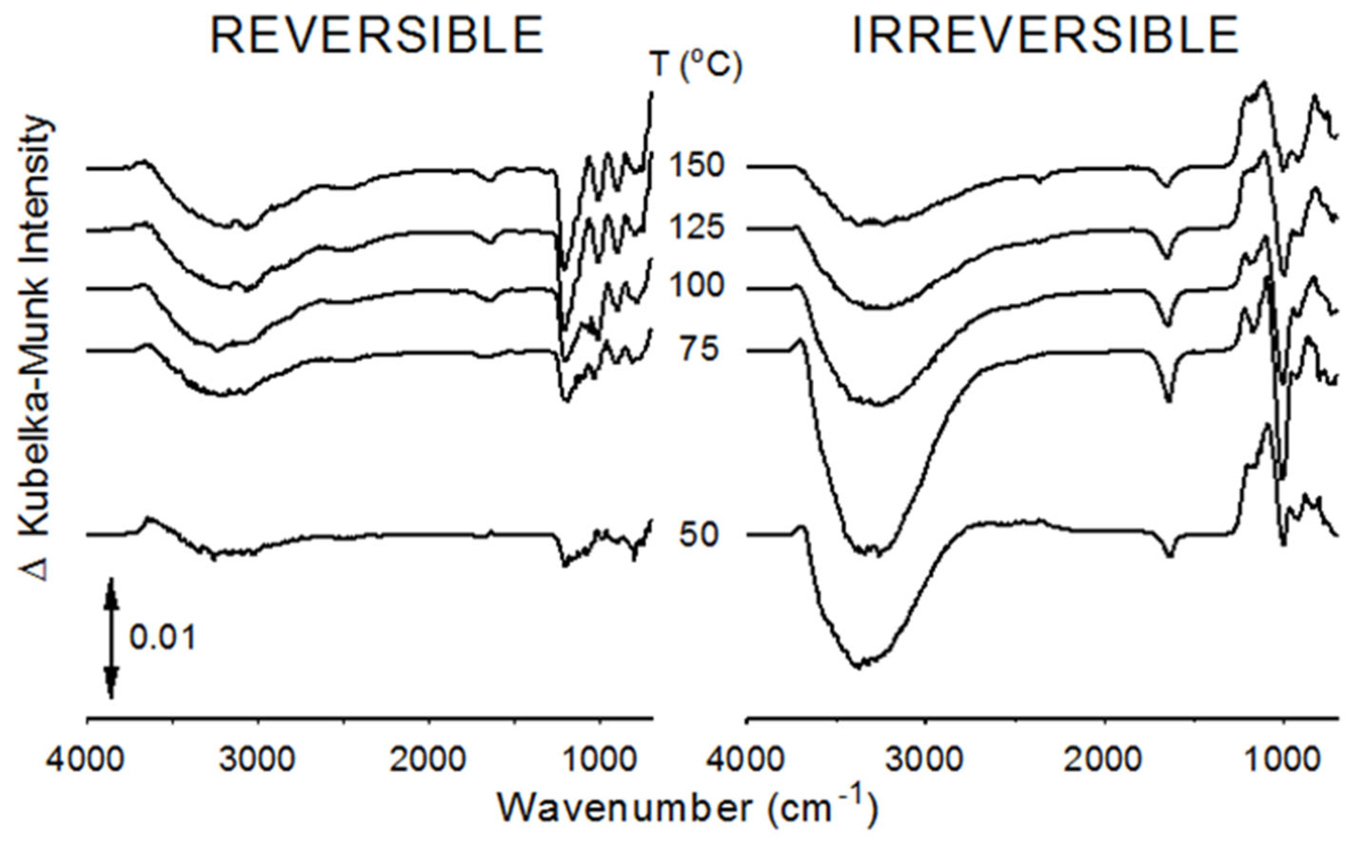 Minerals 14 00104 g007