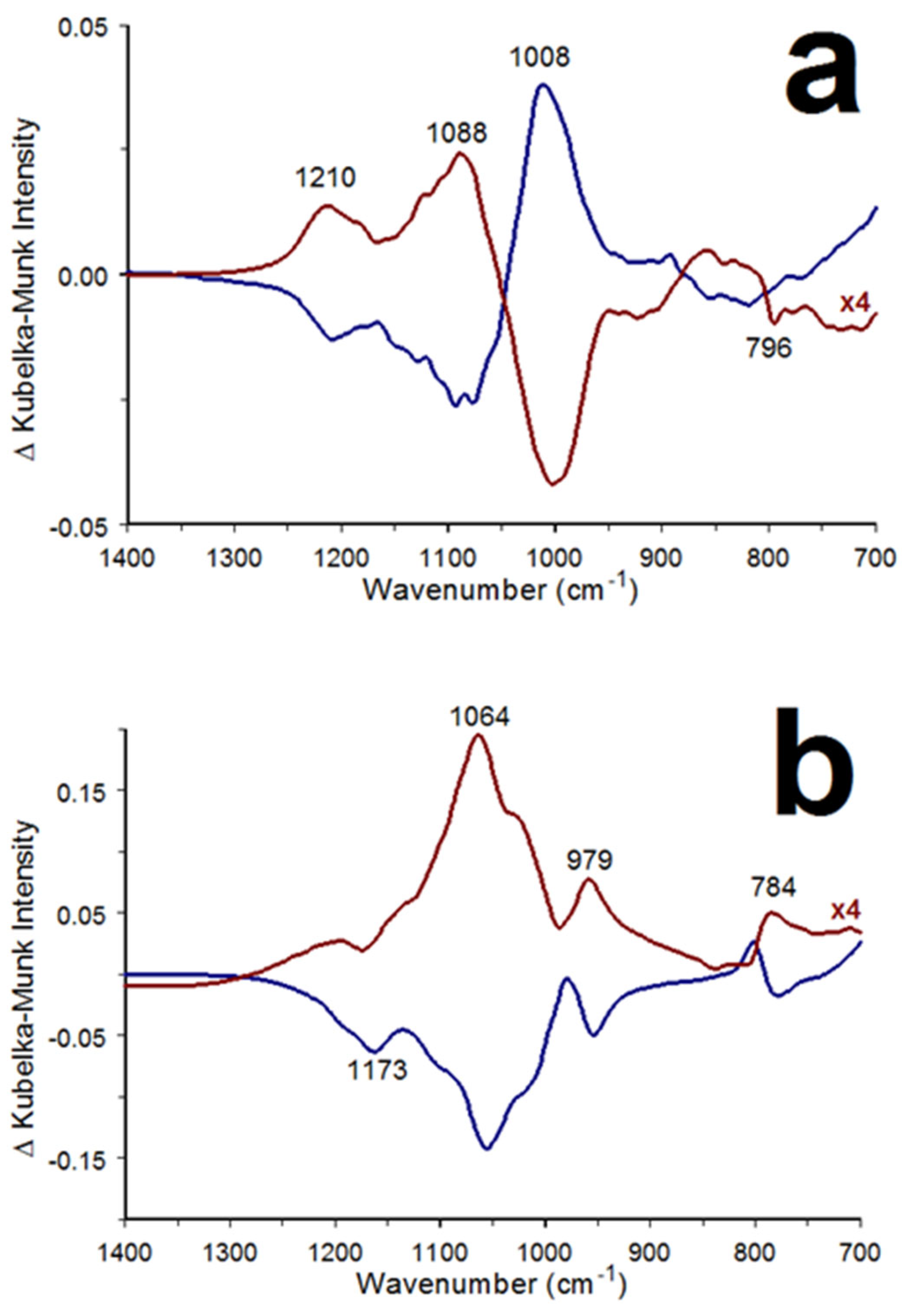 Minerals 14 00104 g013