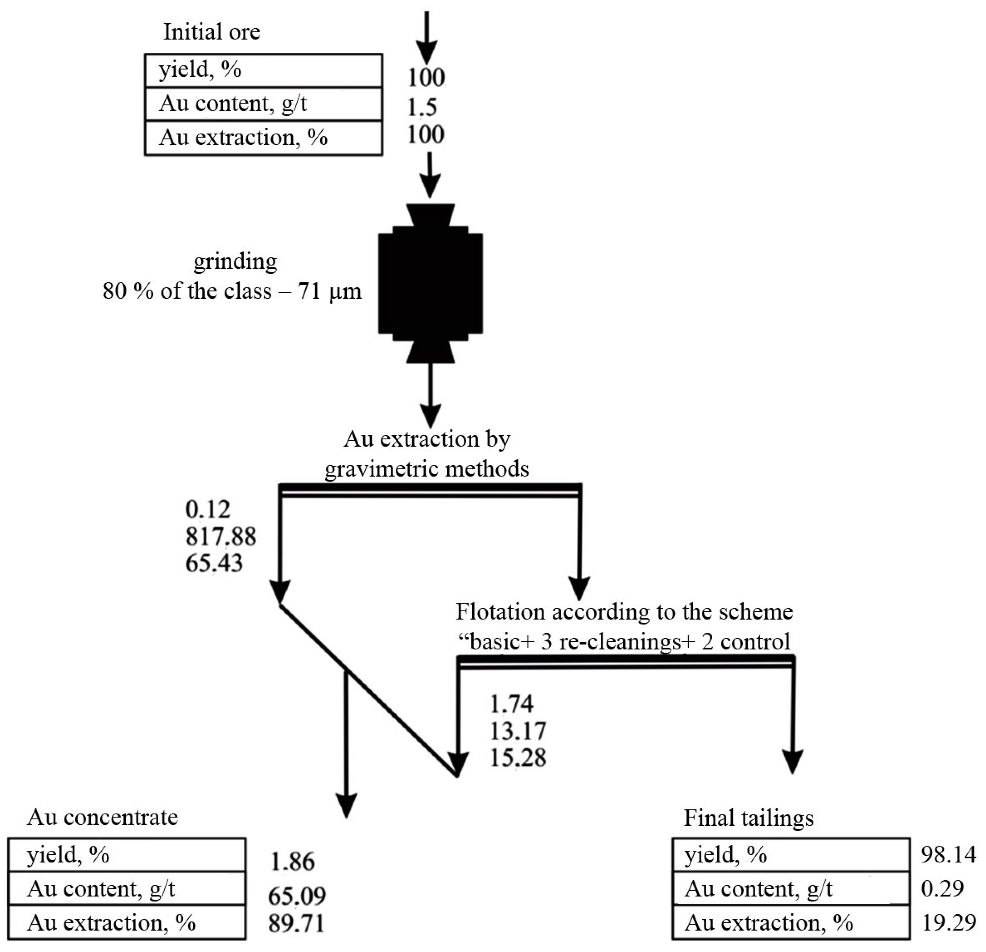 Minerals 14 00108 g001