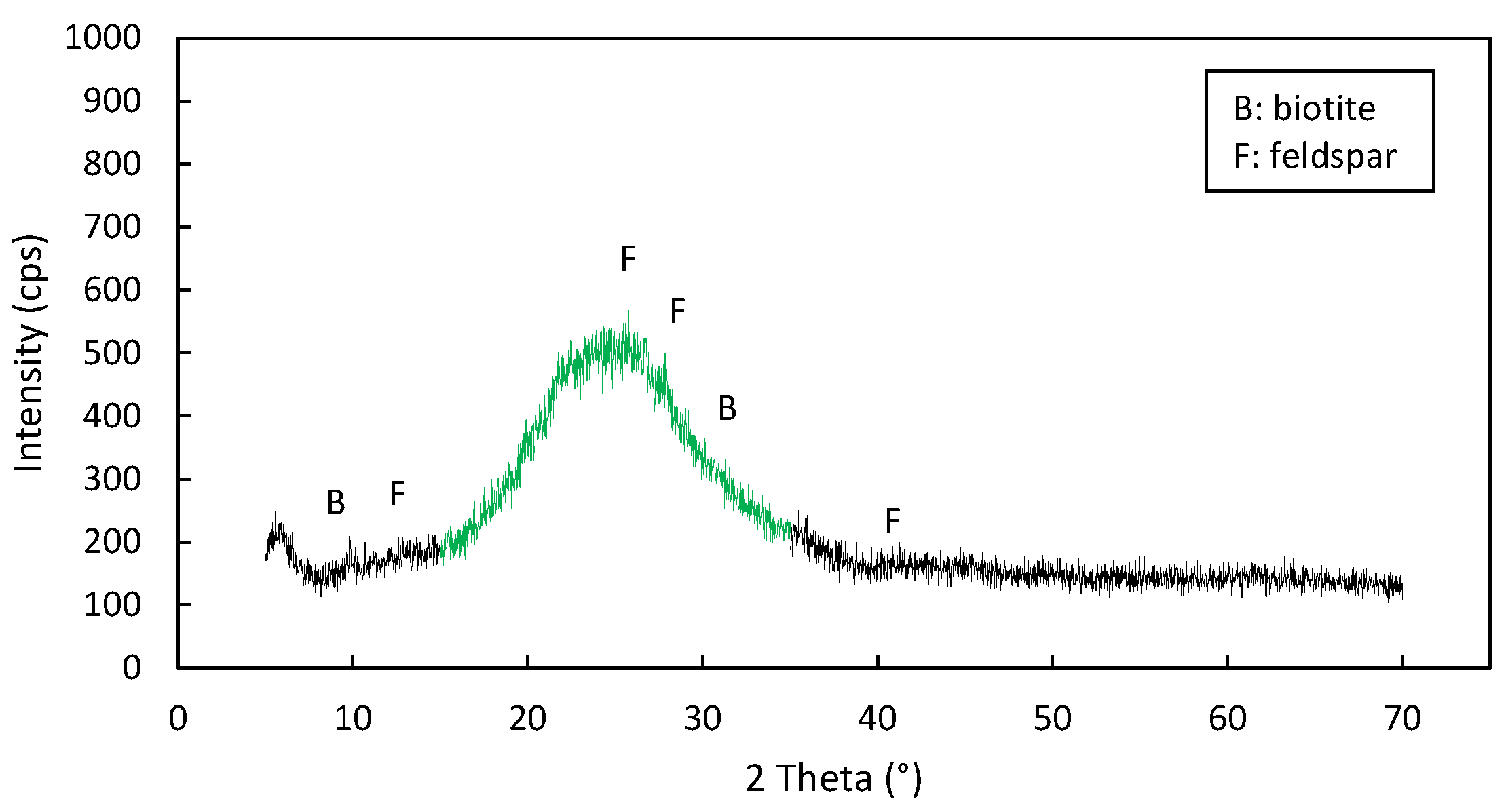 Minerals 14 00113 g006