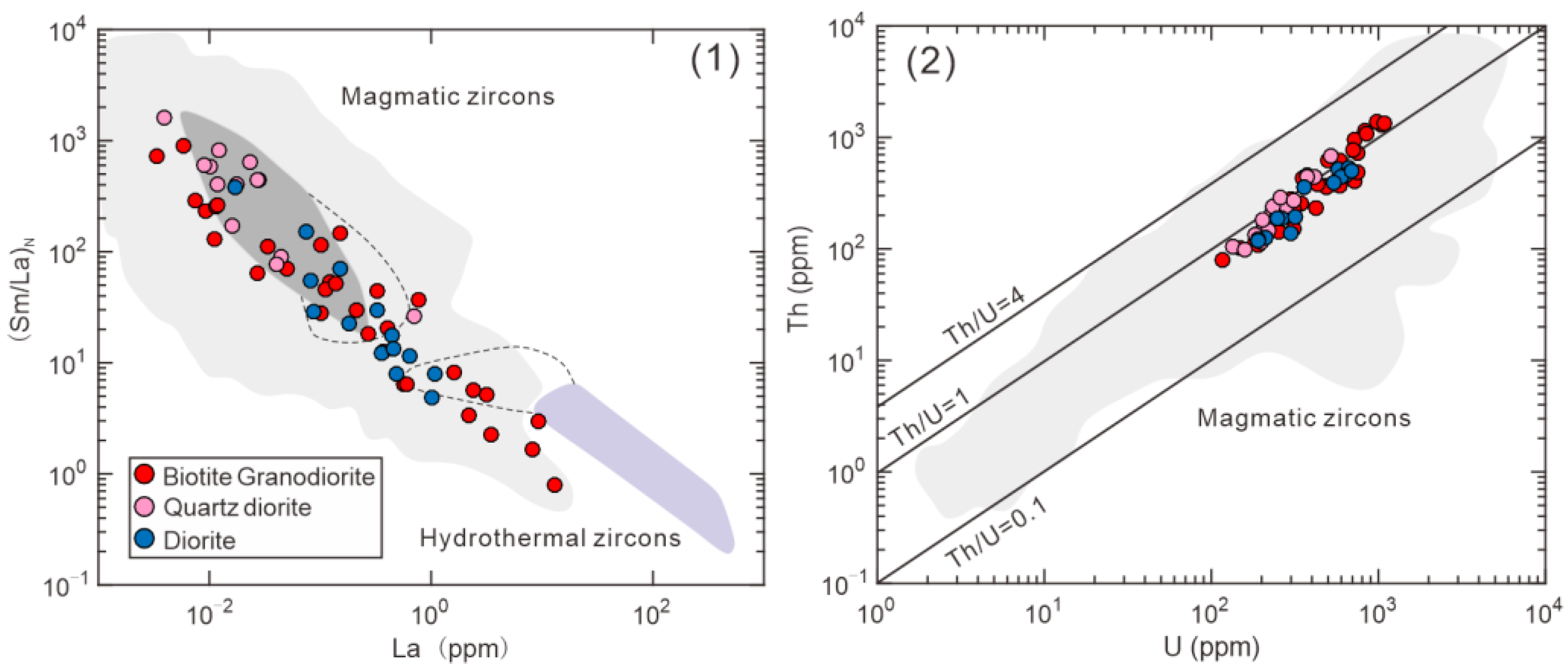 Minerals 14 00114 g005