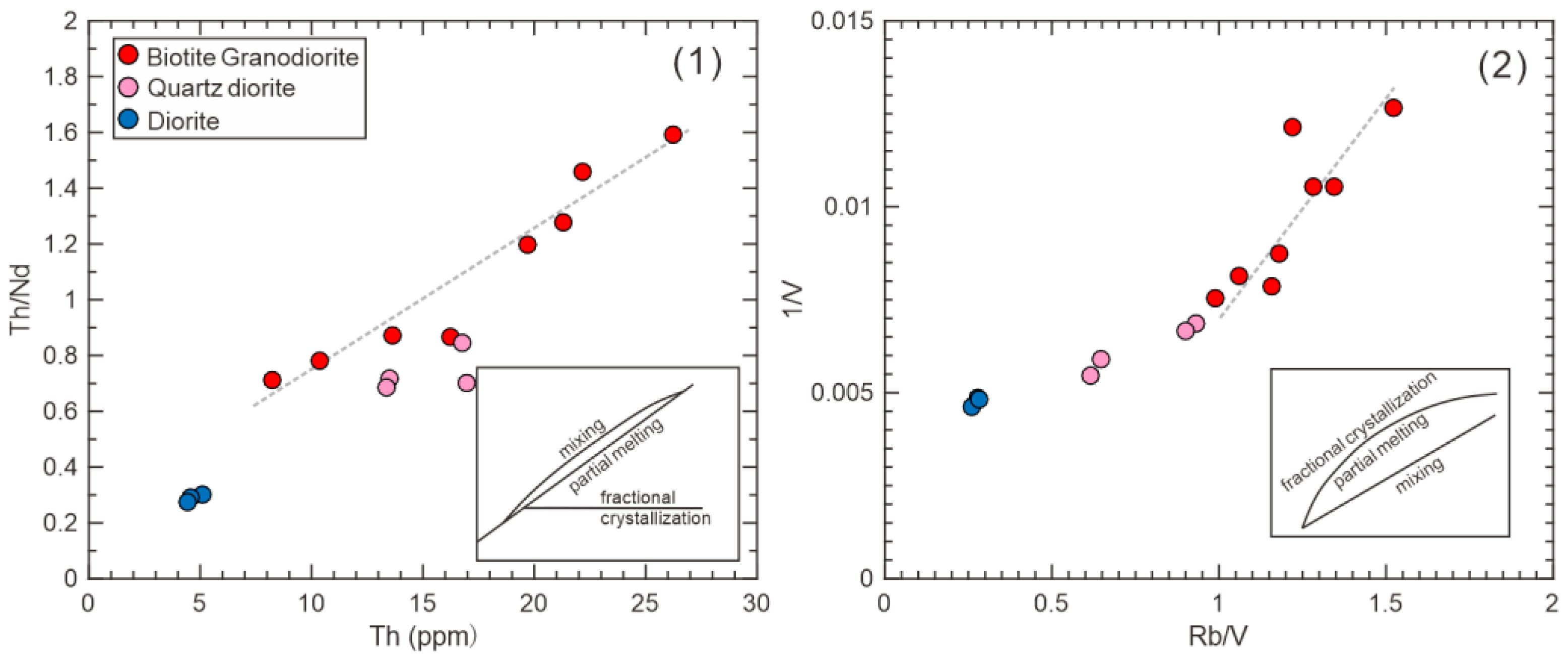 Minerals 14 00114 g013