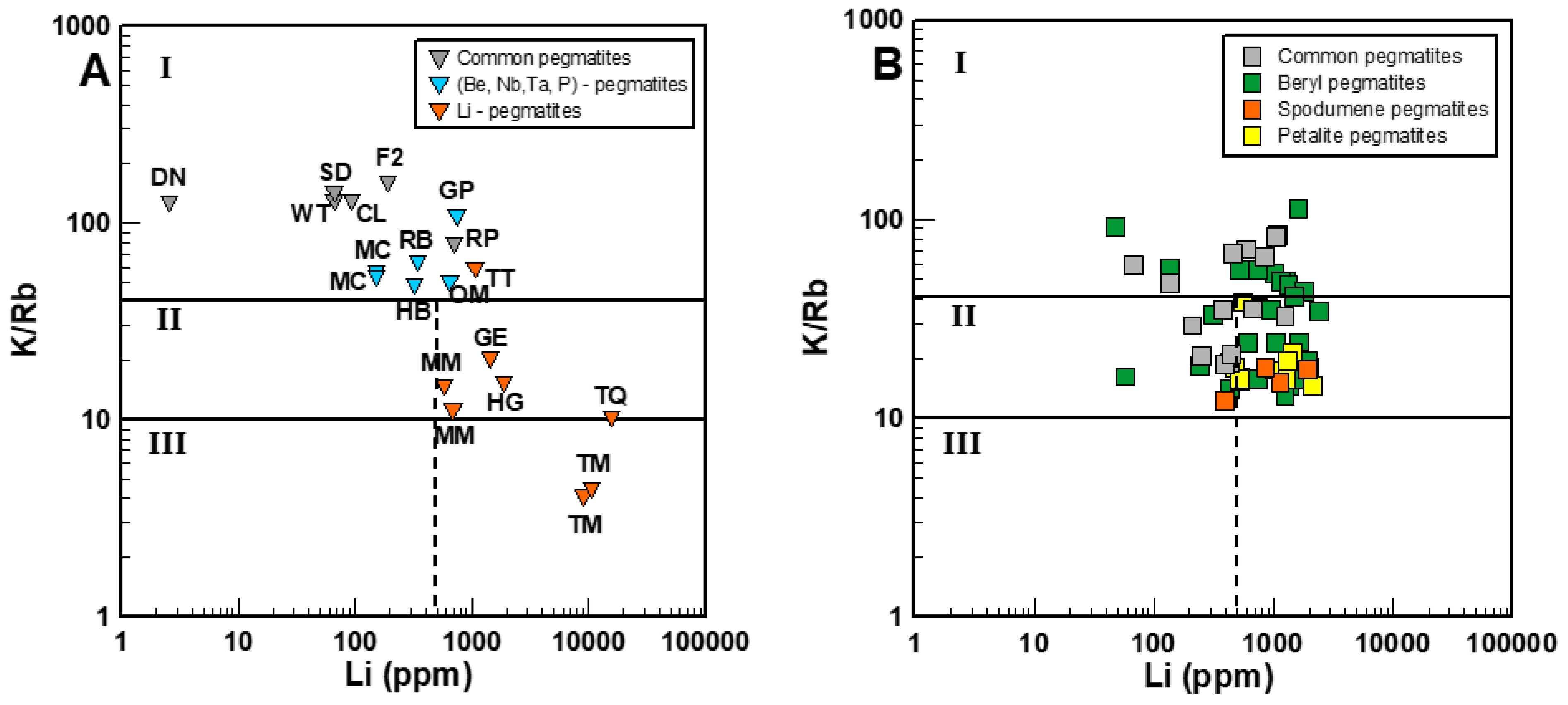 Minerals 14 00117 g006a