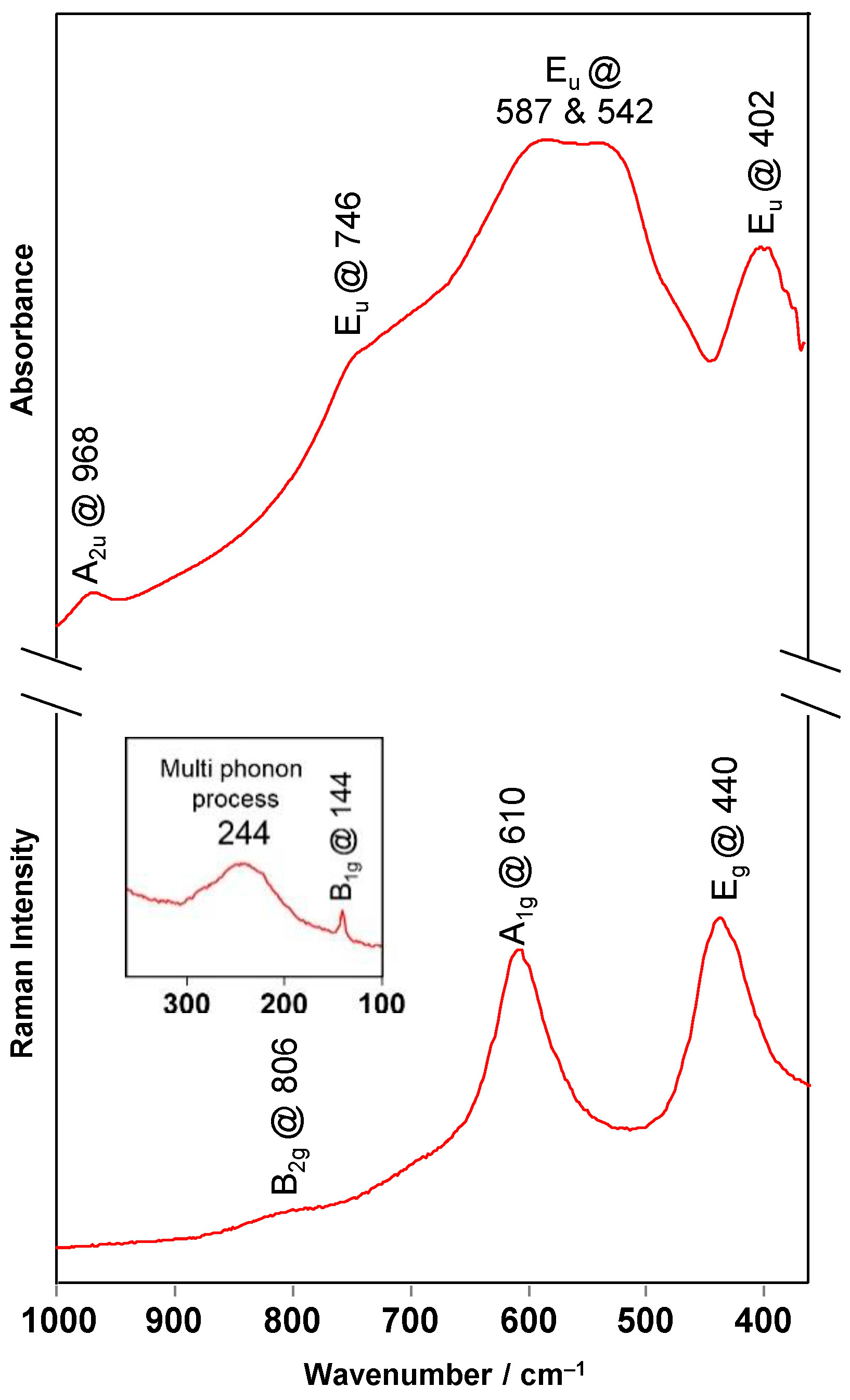 Minerals 14 00118 g003