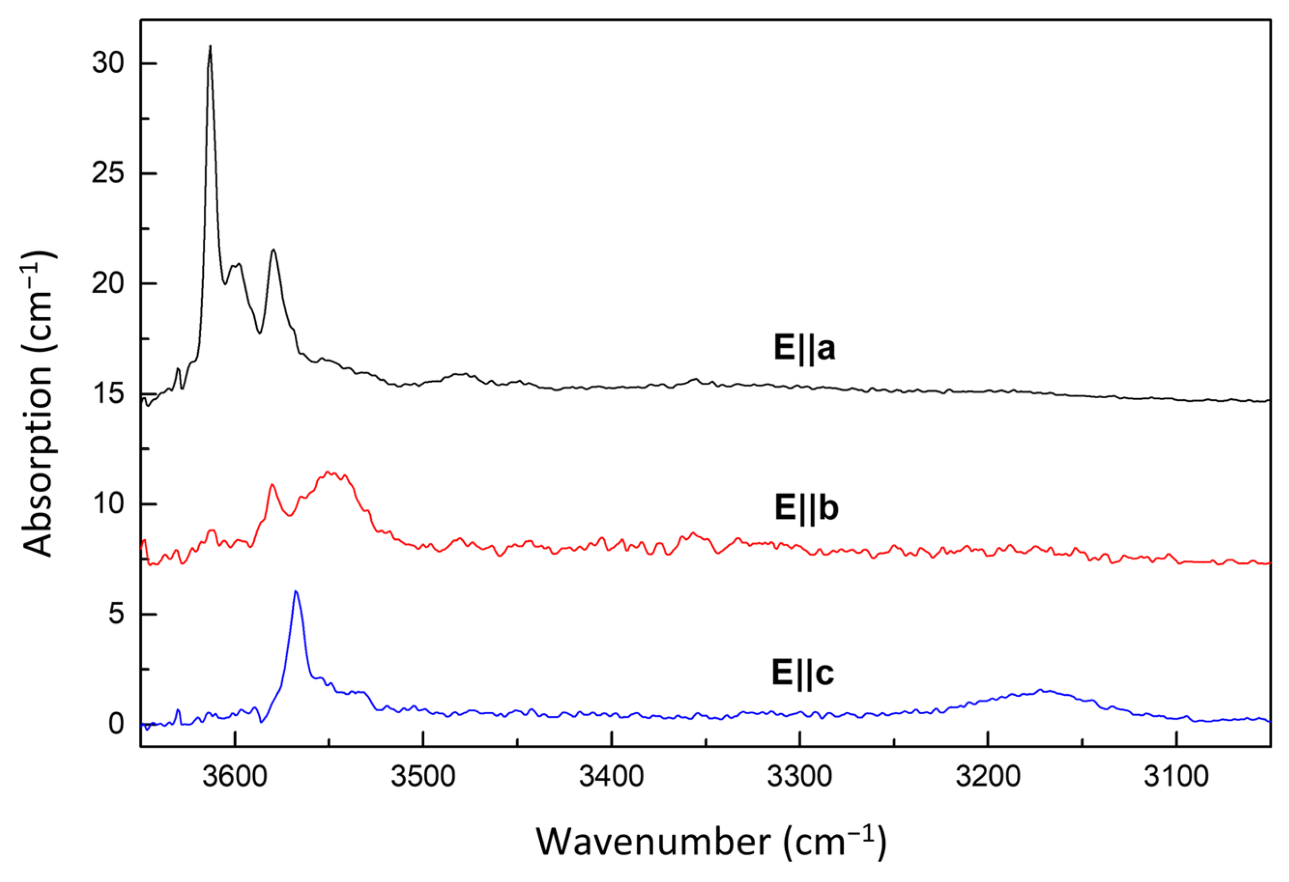 Minerals 14 00119 g003 Minerals 14 00119 g003