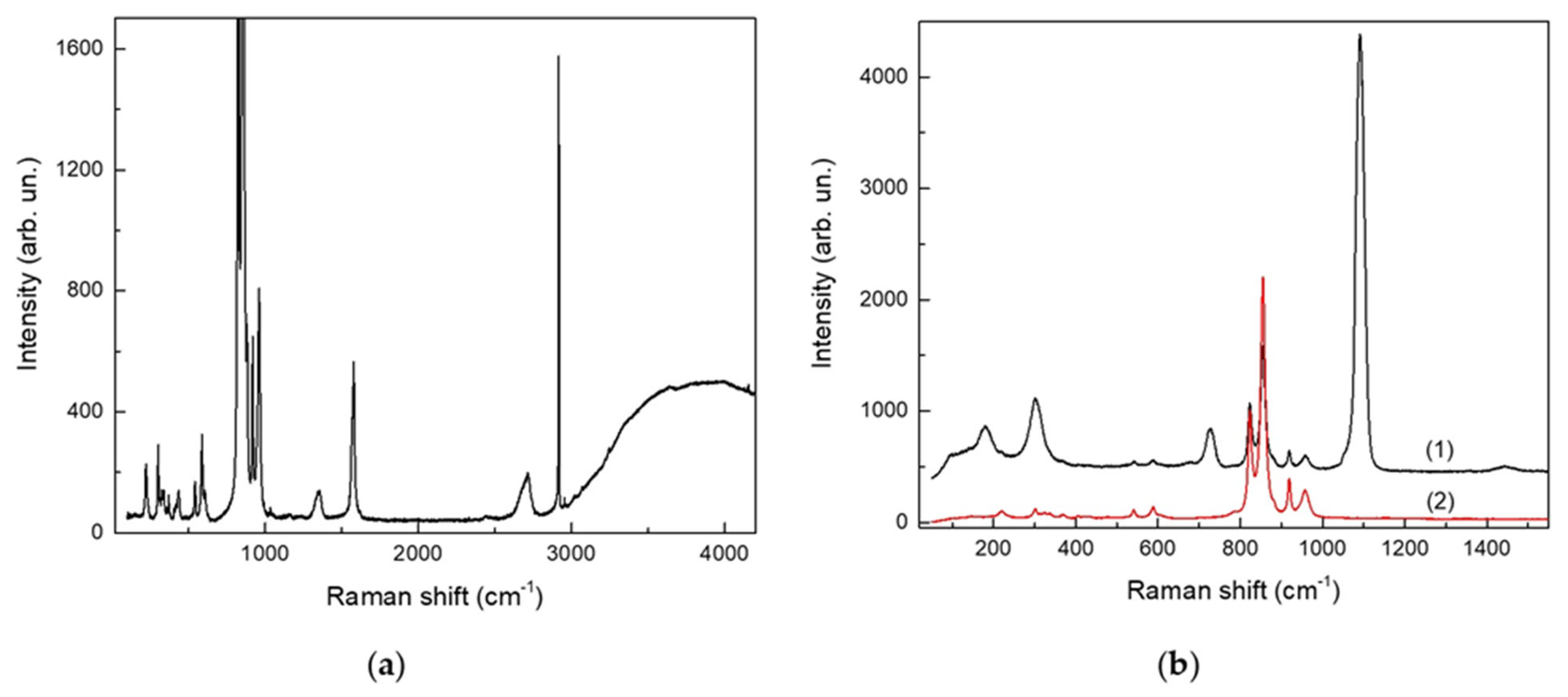 Minerals 14 00119 g006 Minerals 14 00119 g006