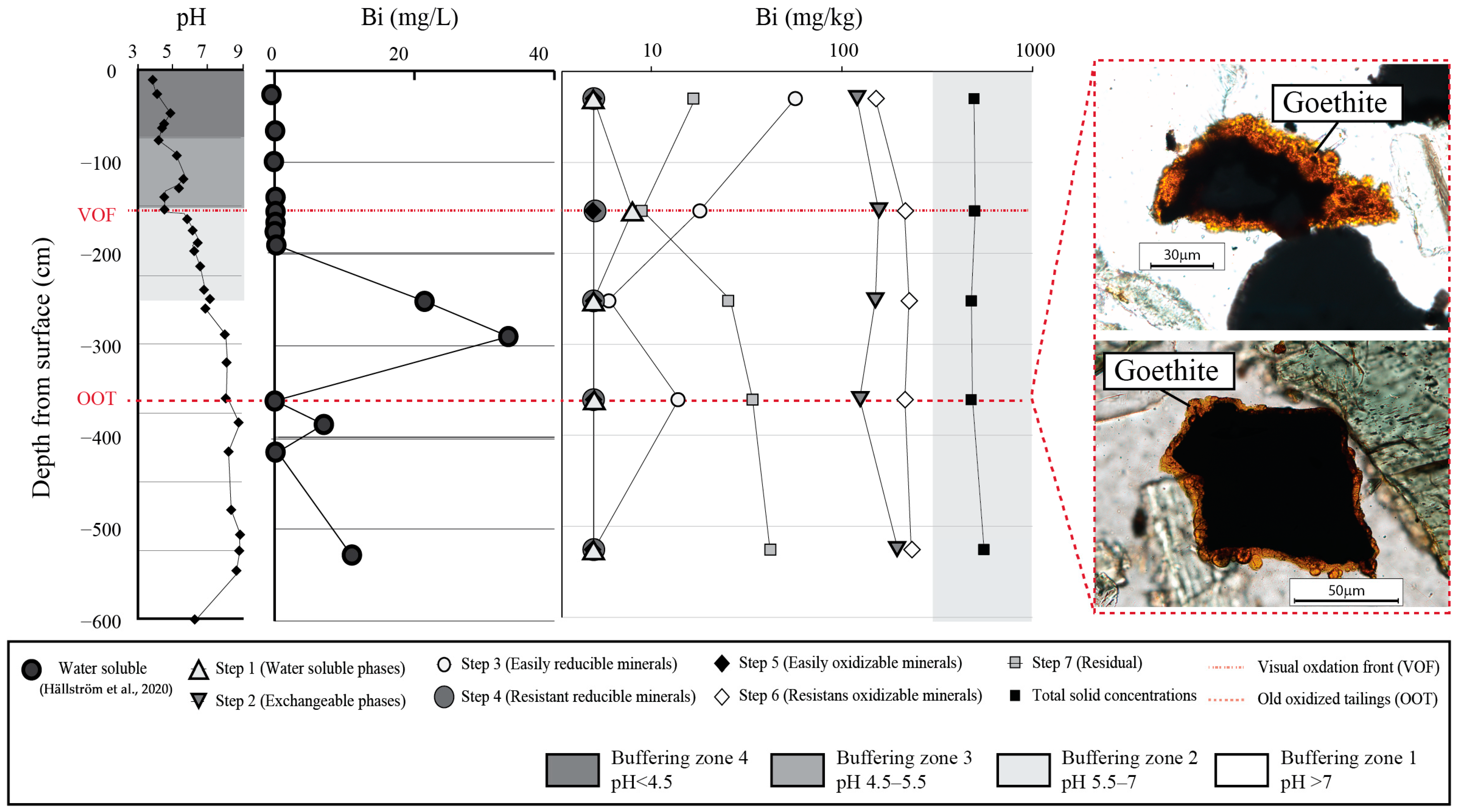 Minerals 14 00122 g006