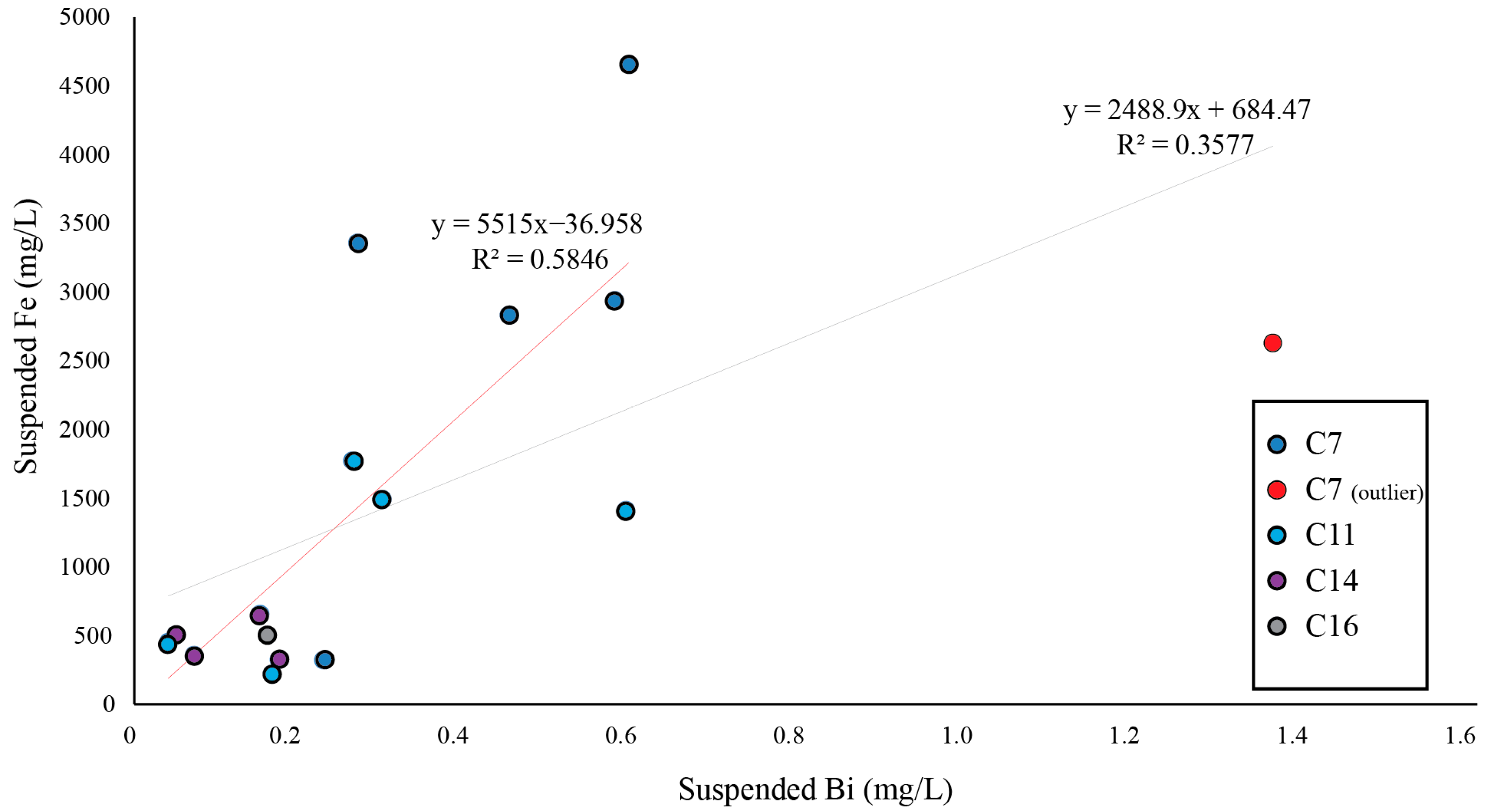 Minerals 14 00122 g008