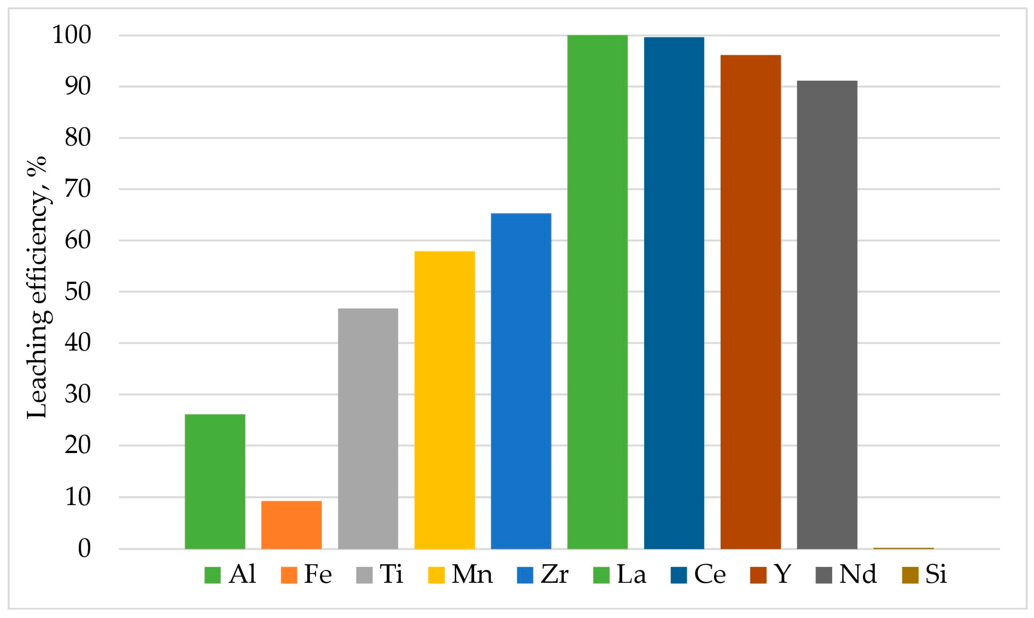 Minerals 14 00124 g004