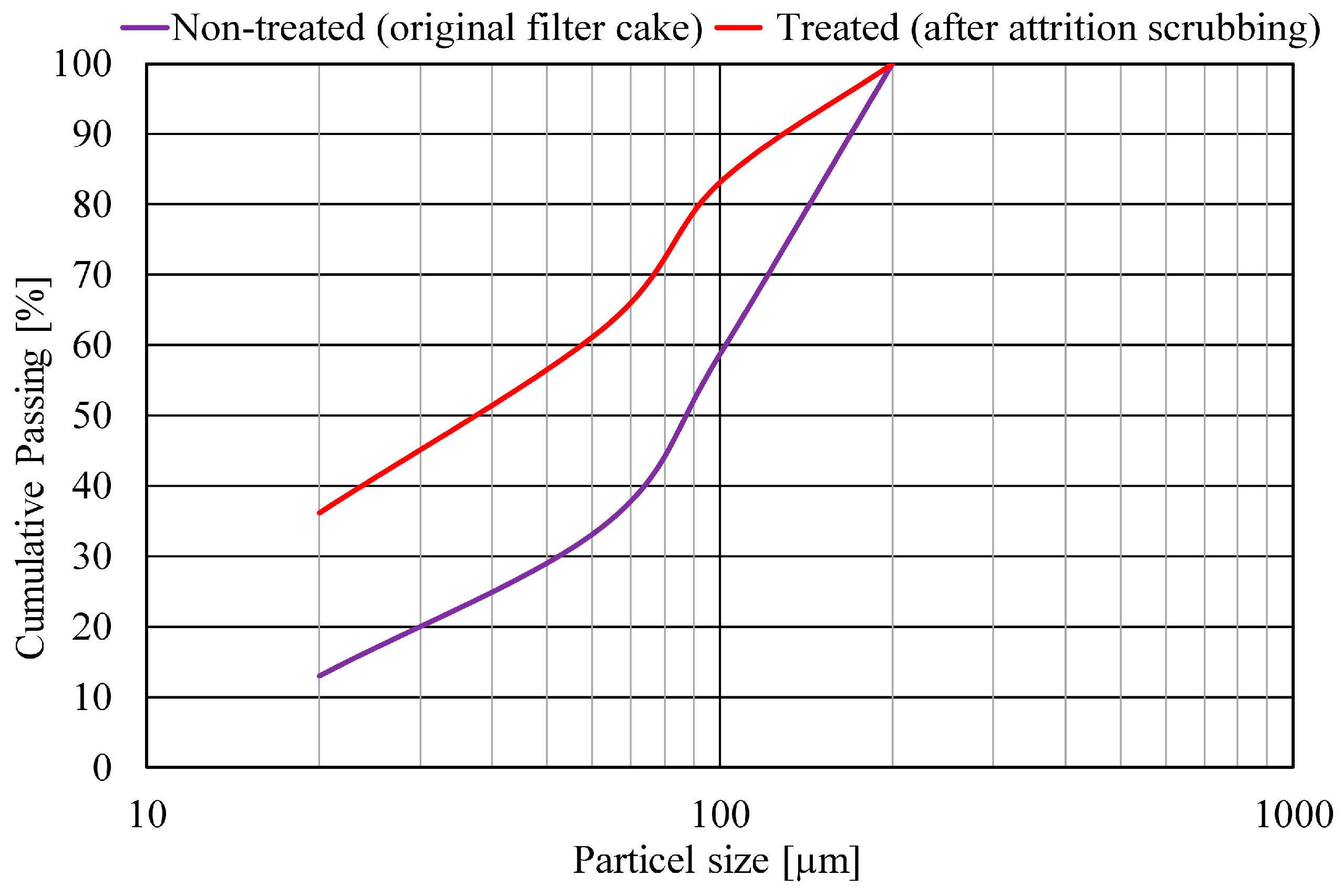 Minerals 14 00124 g005