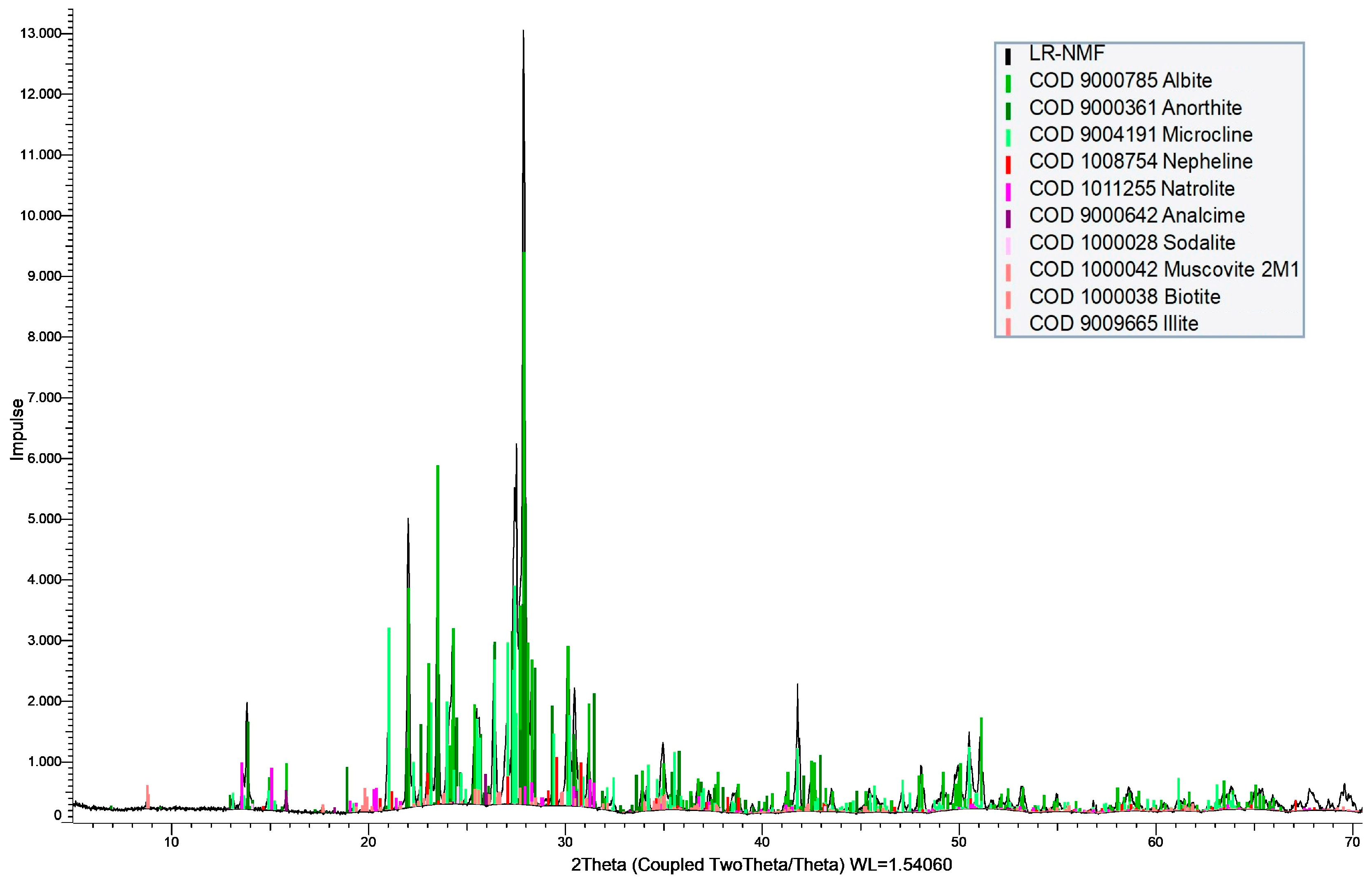 Minerals 14 00124 g009