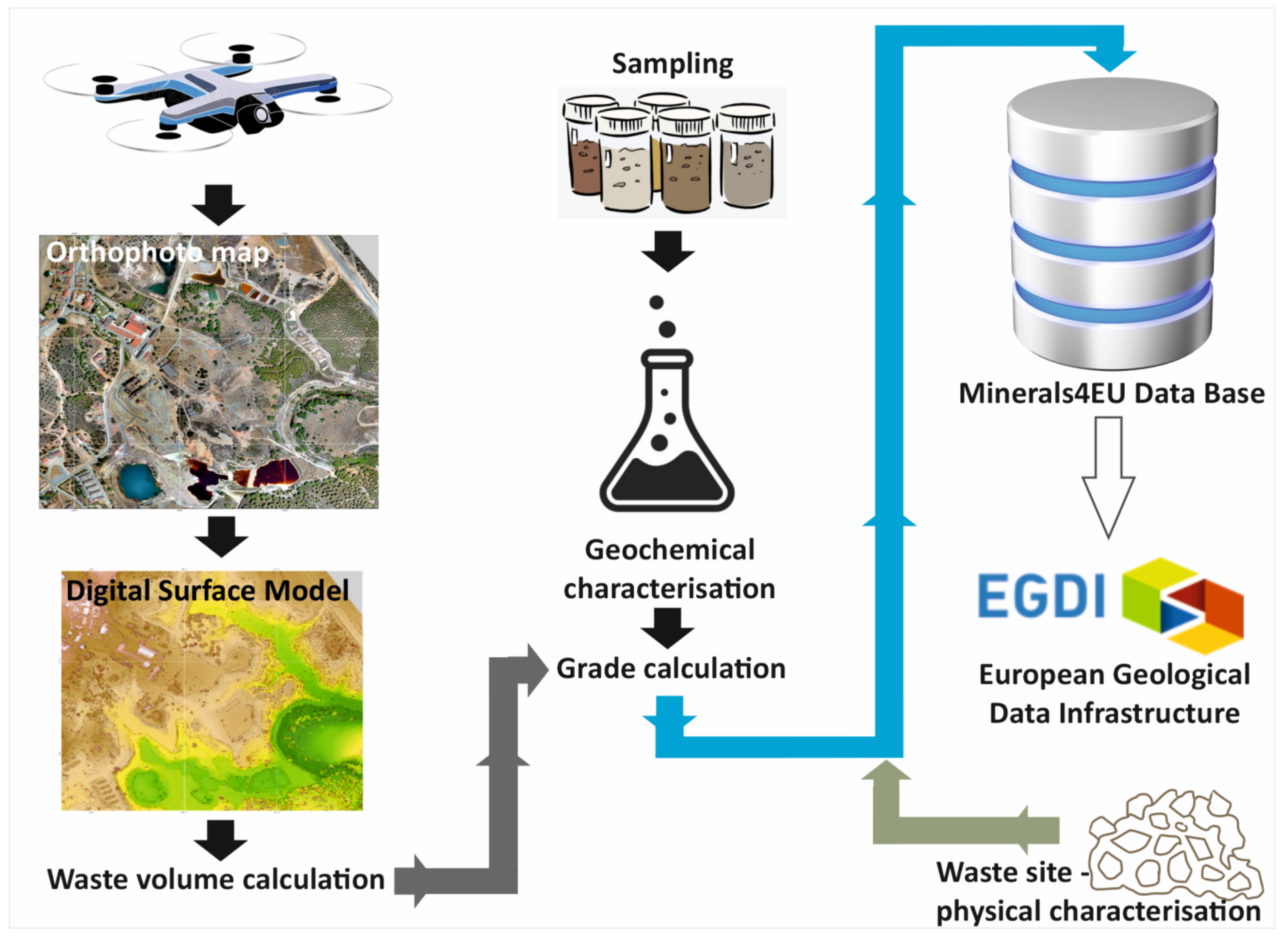 Minerals 14 00127 g003 Minerals 14 00127 g003