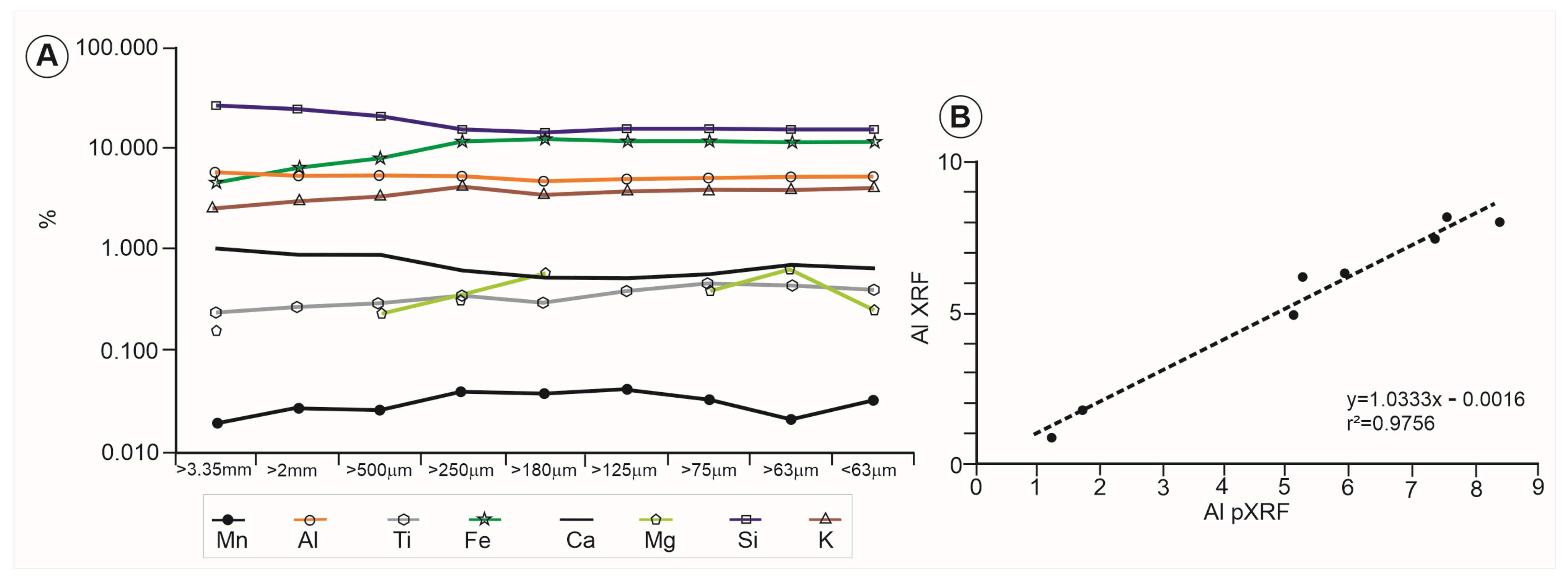 Minerals 14 00127 g008 Minerals 14 00127 g008