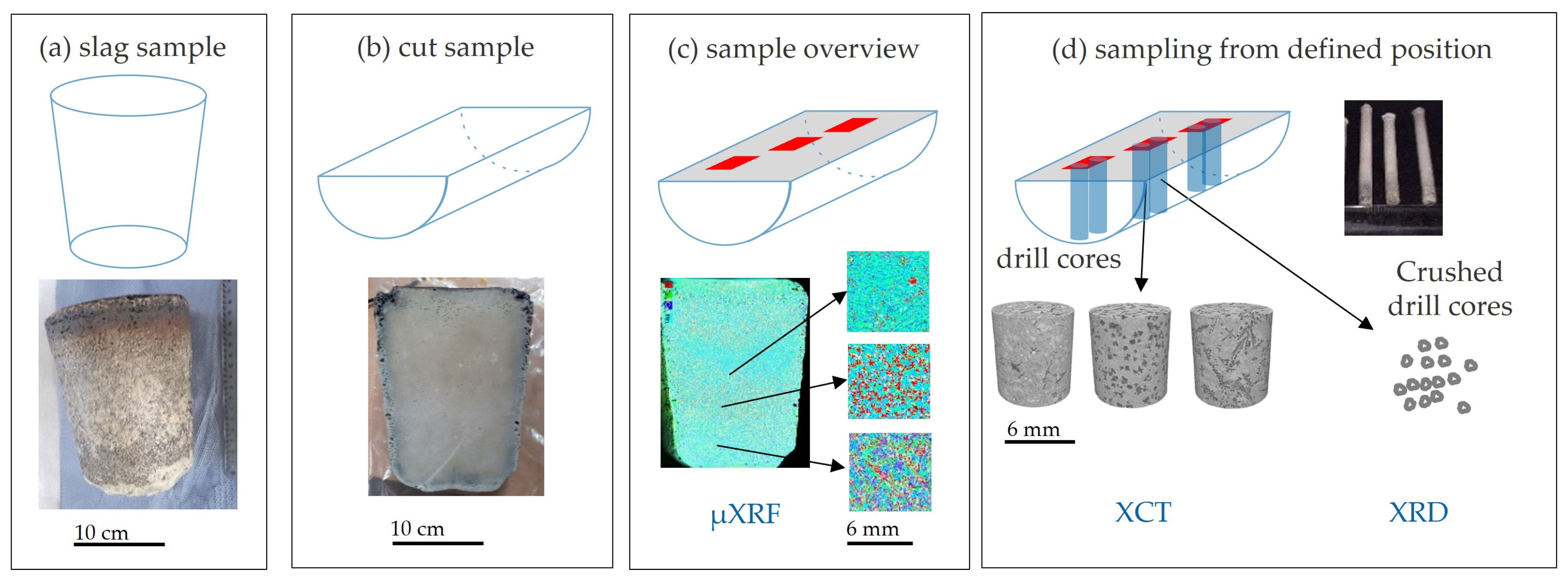 Minerals 14 00130 g004