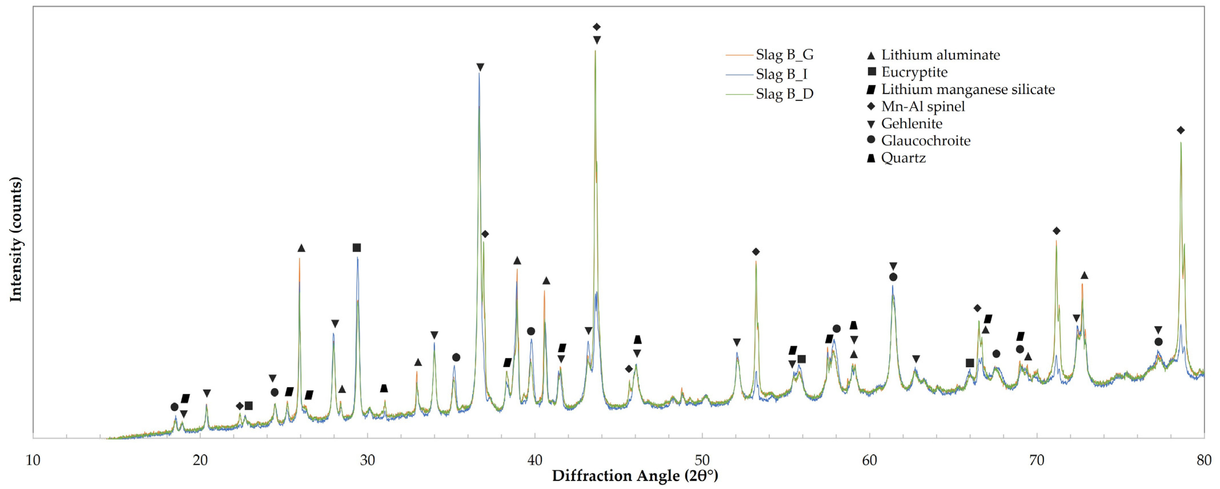Minerals 14 00130 g0a2