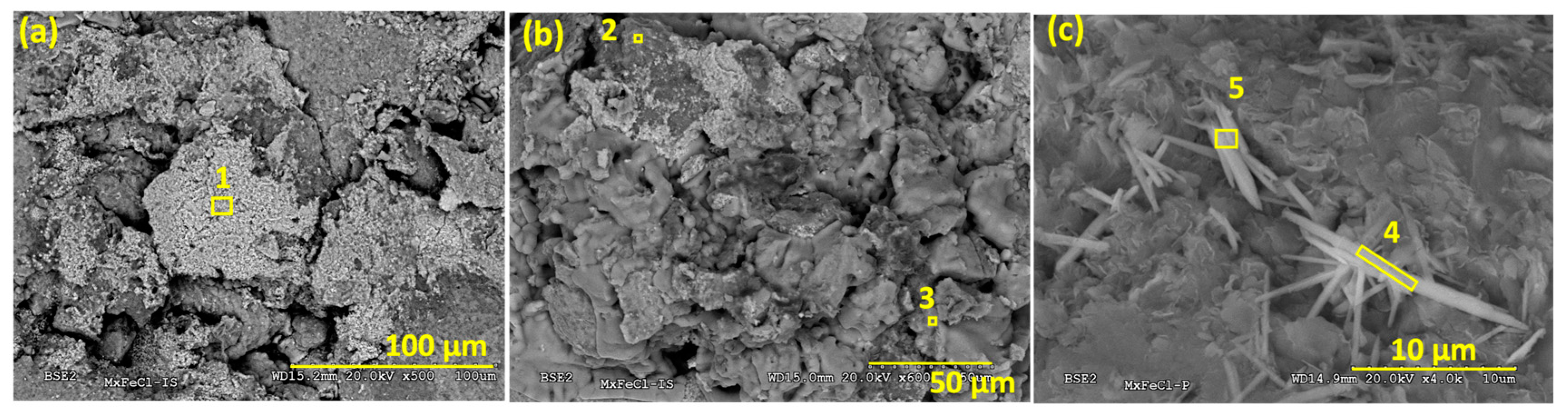 Minerals 14 00132 g003