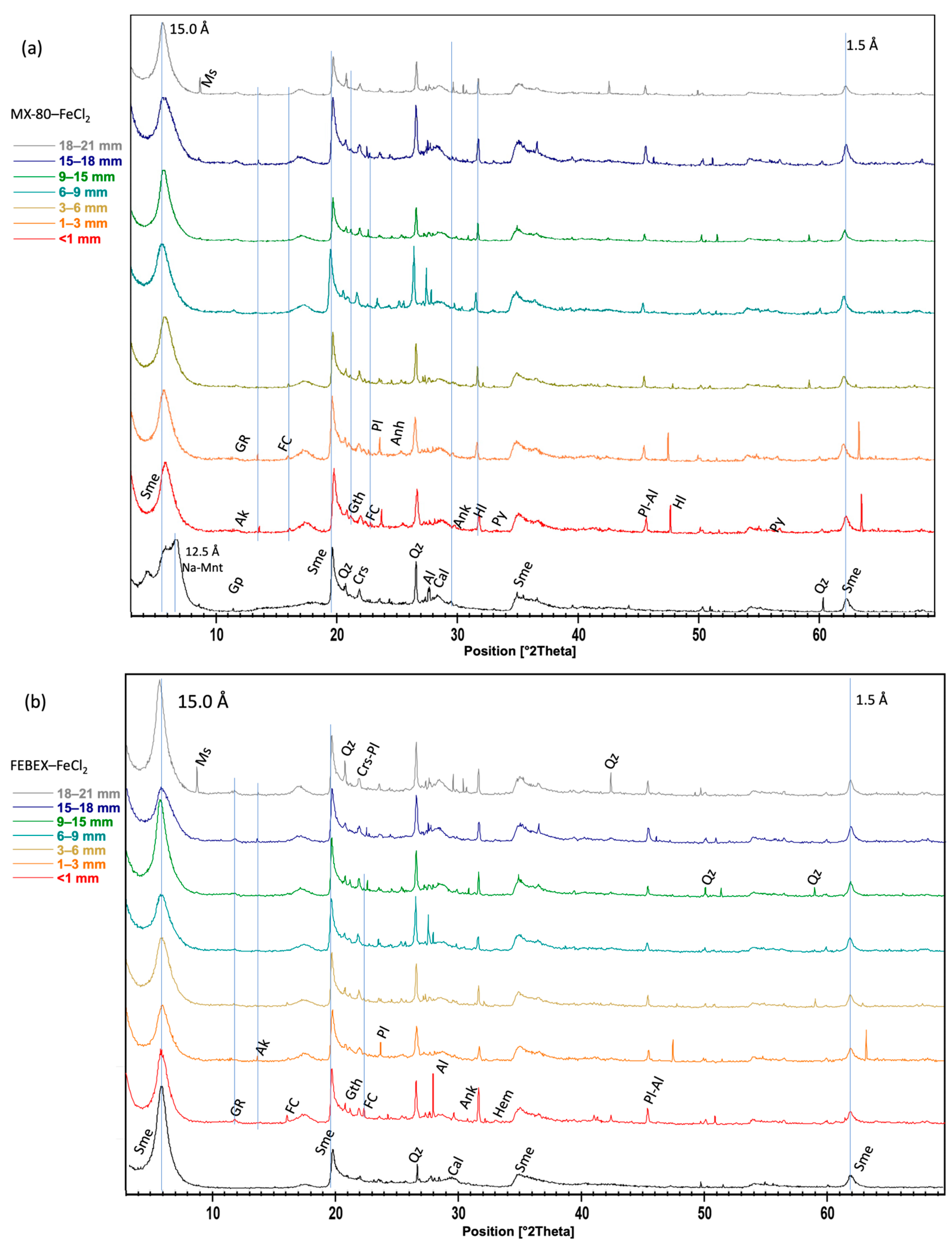 Minerals 14 00132 g006