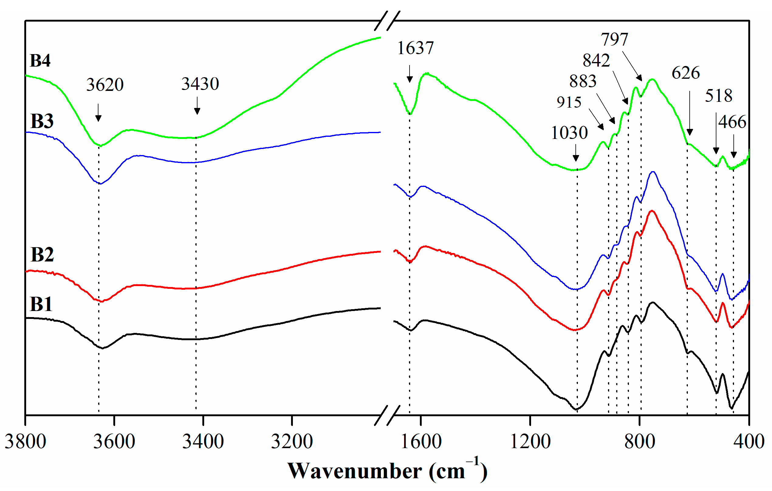 Minerals 14 00133 g004