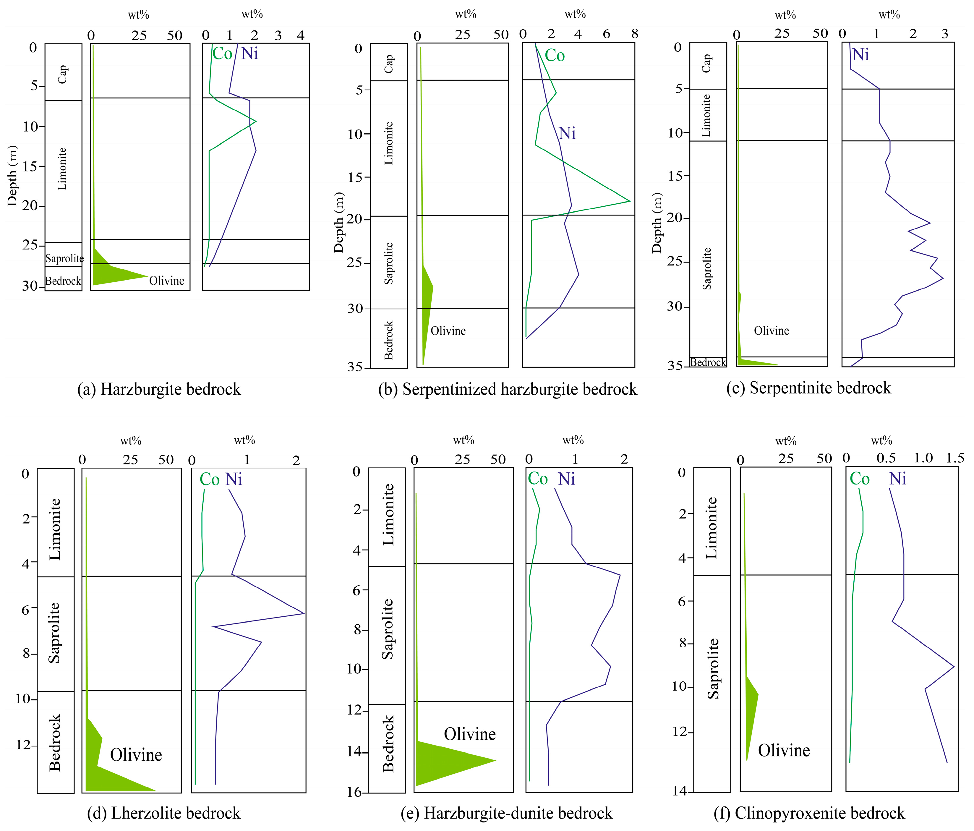Minerals 14 00134 g006
