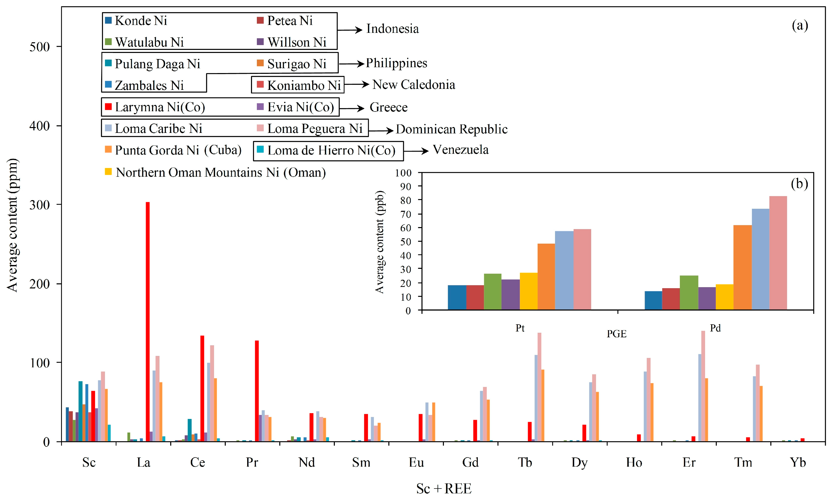 Minerals 14 00134 g007