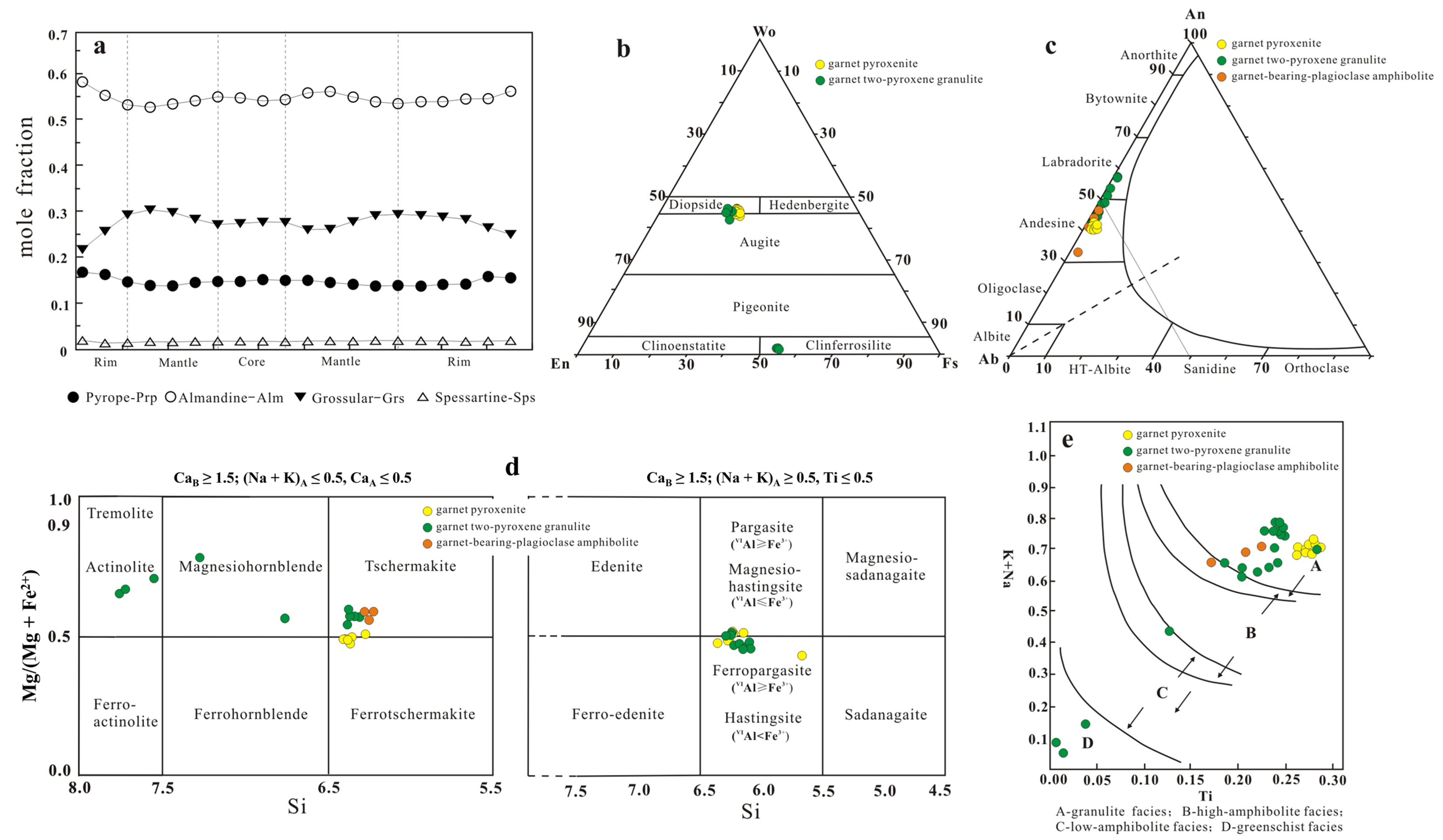 Minerals 14 00138 g009