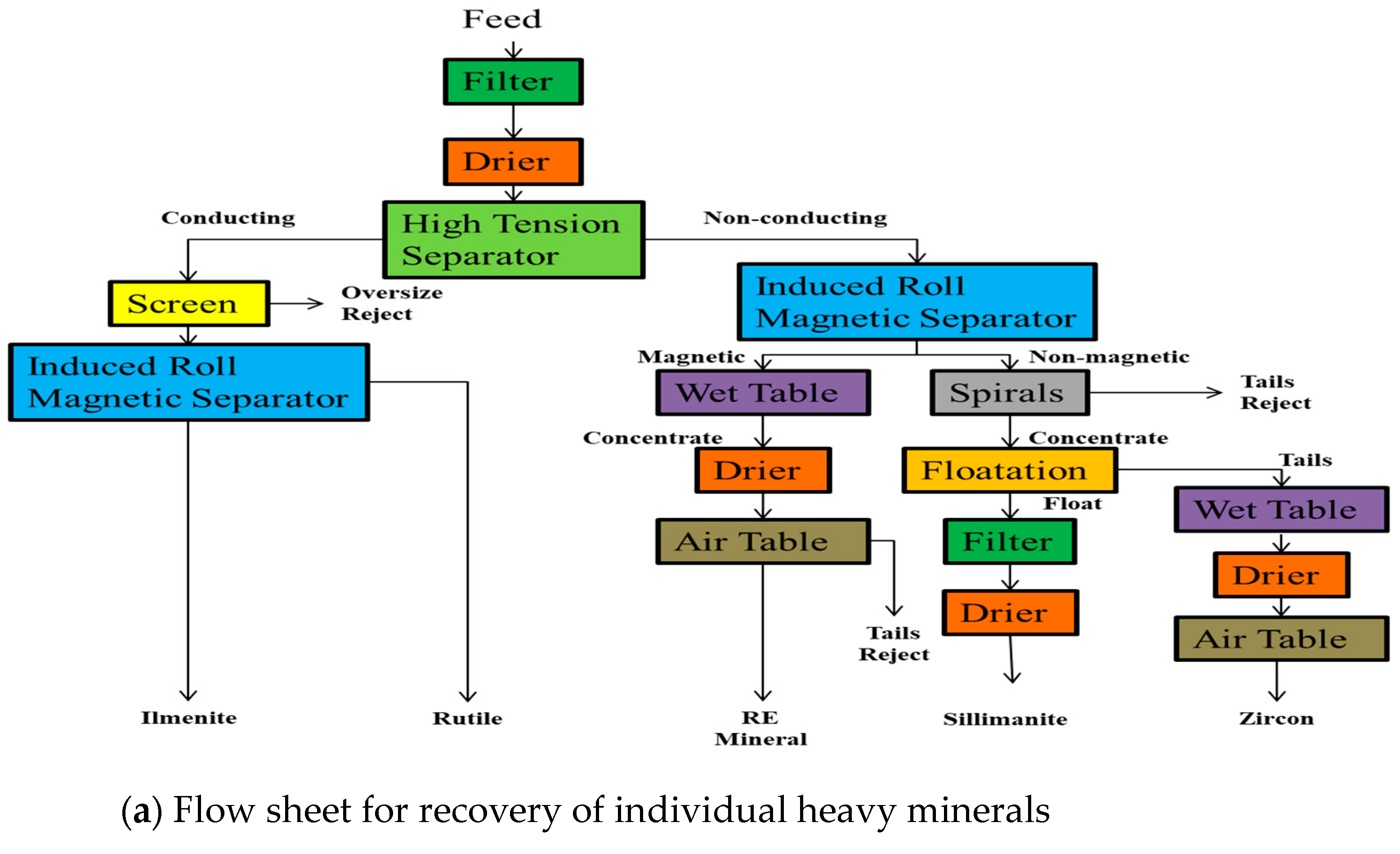 Minerals 14 00139 g002a