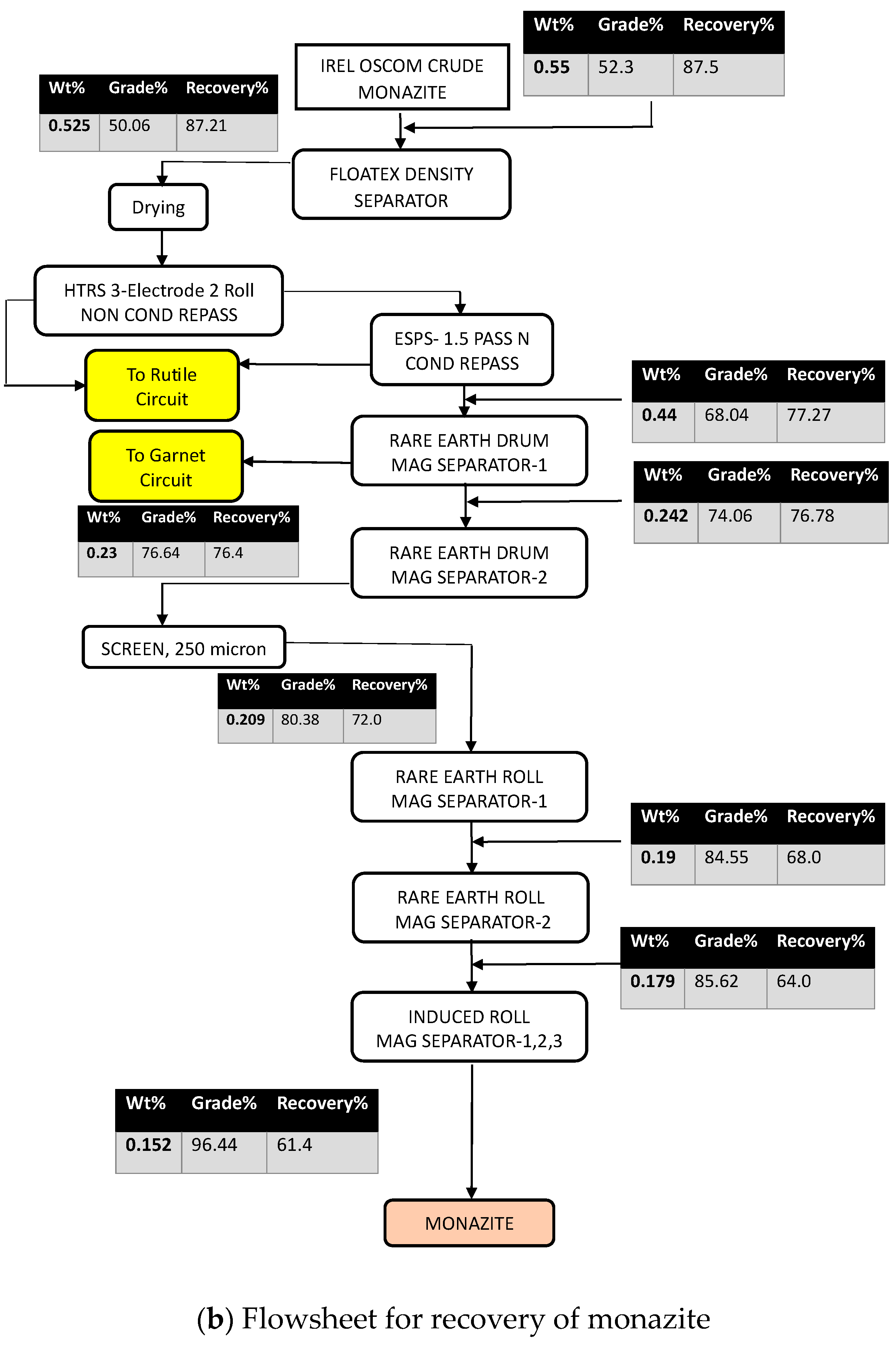 Minerals 14 00139 g002b