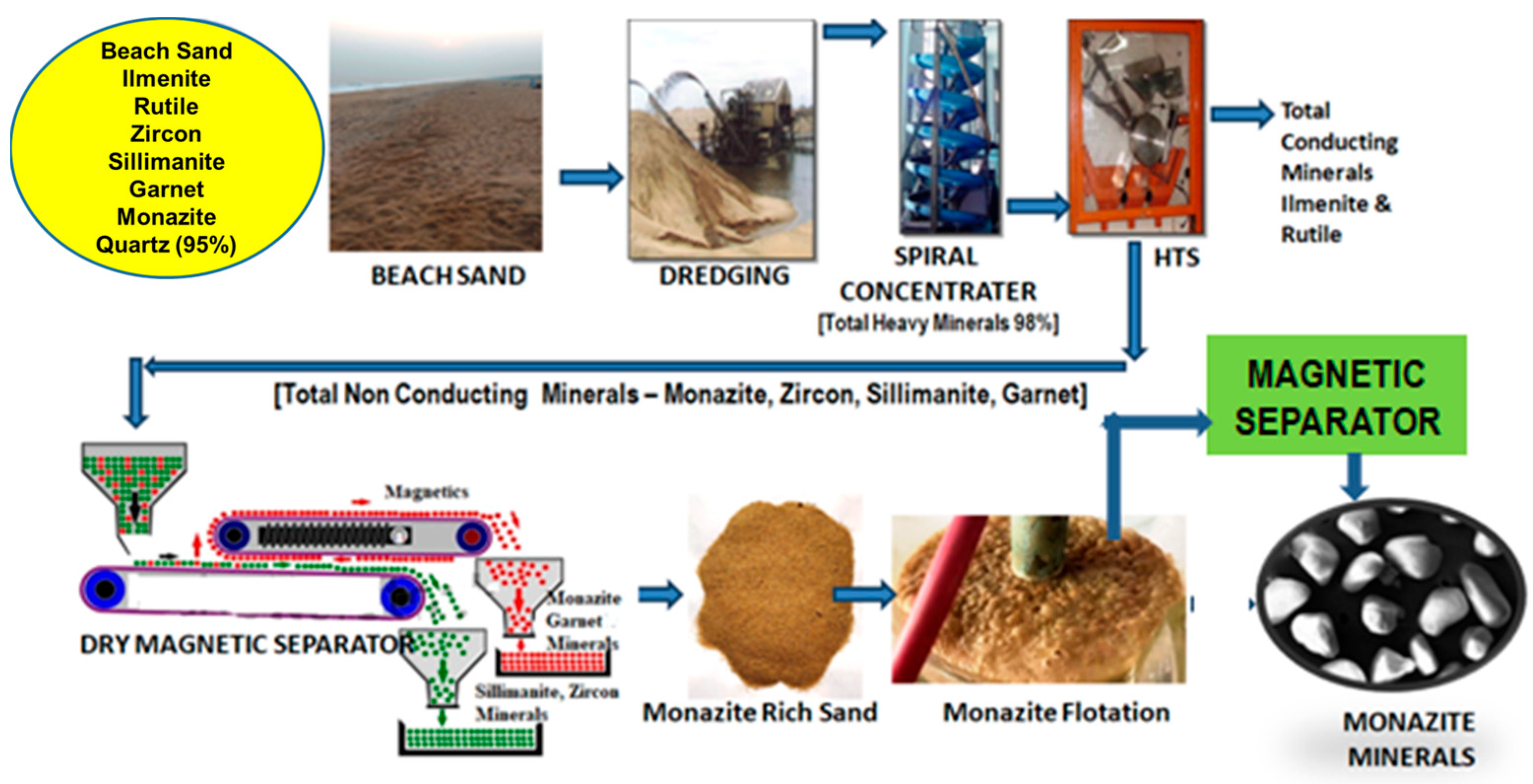 Minerals 14 00139 g004