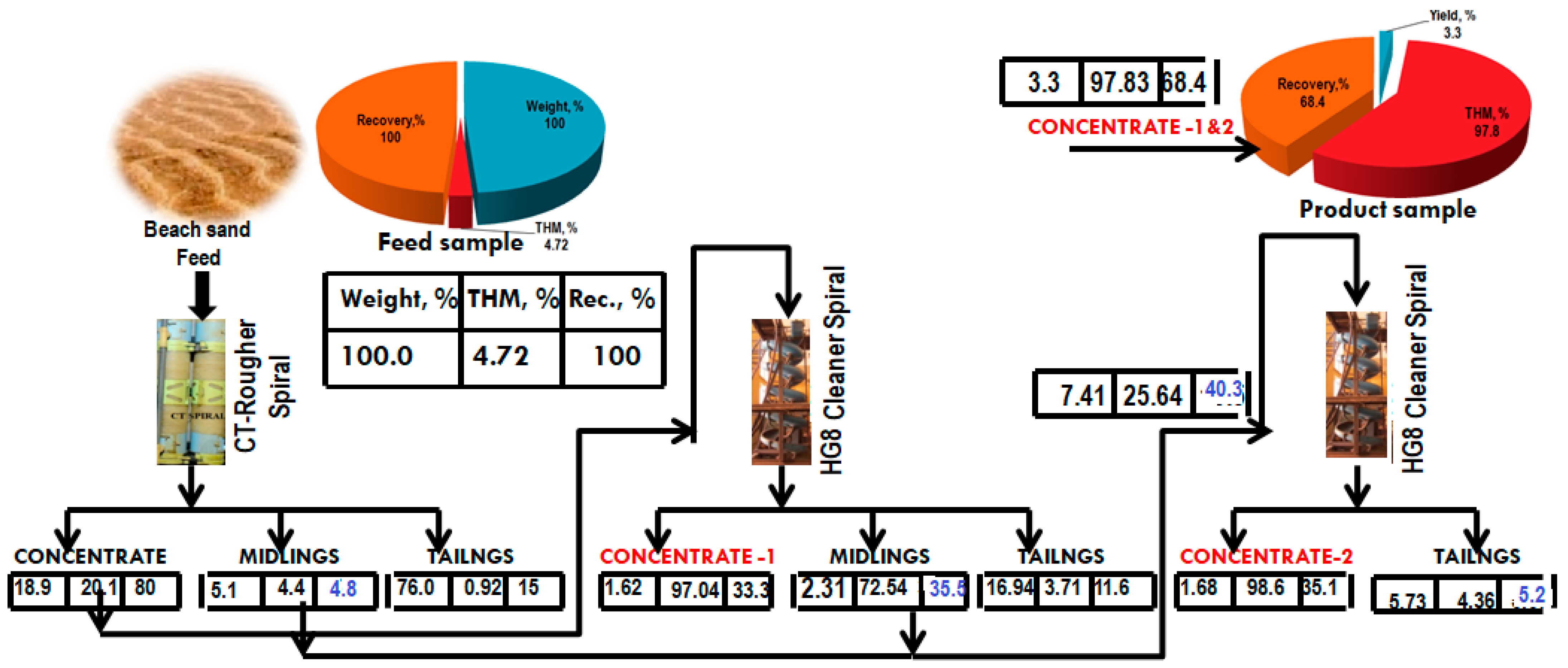 Minerals 14 00139 g007