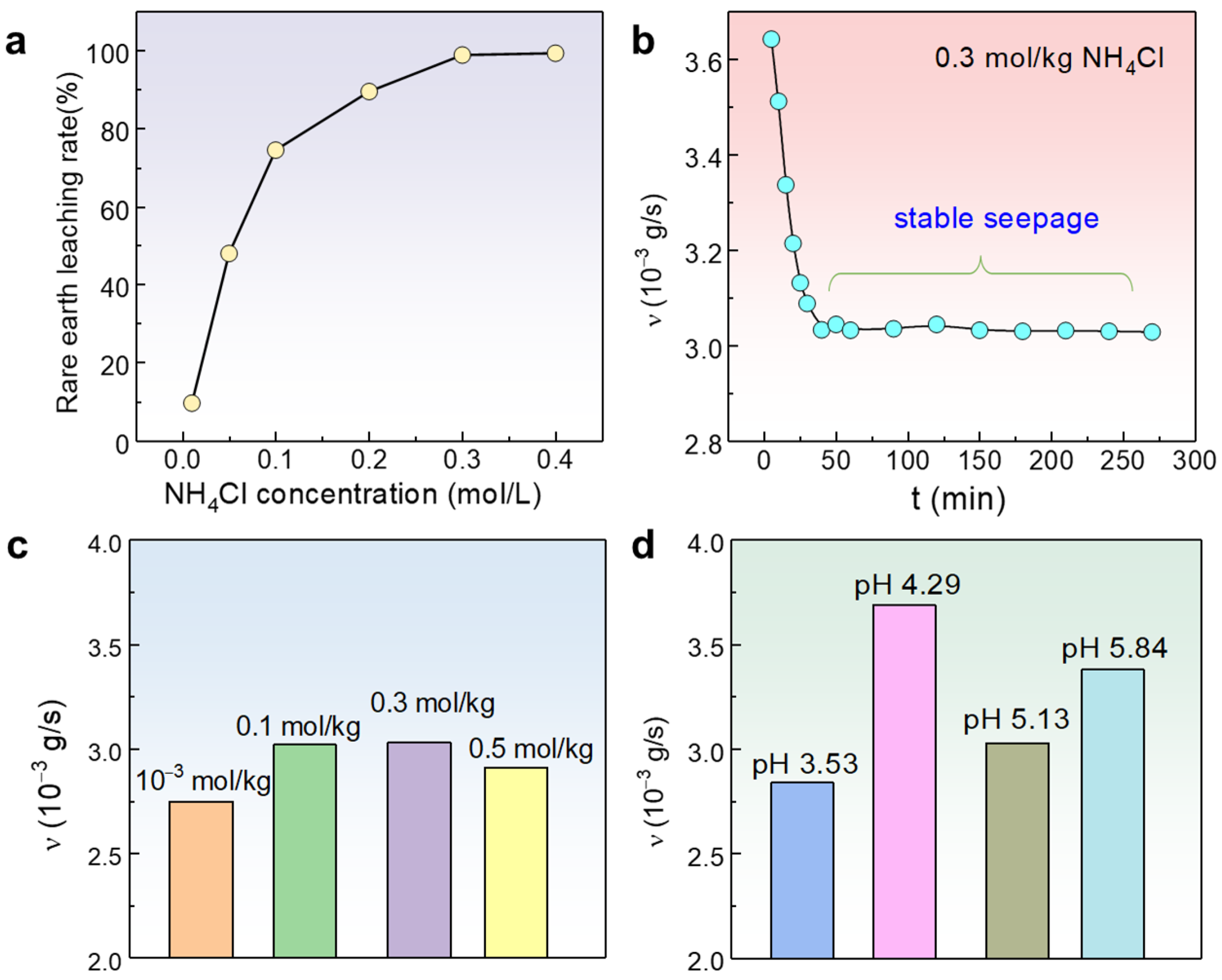 Minerals 14 00140 g003