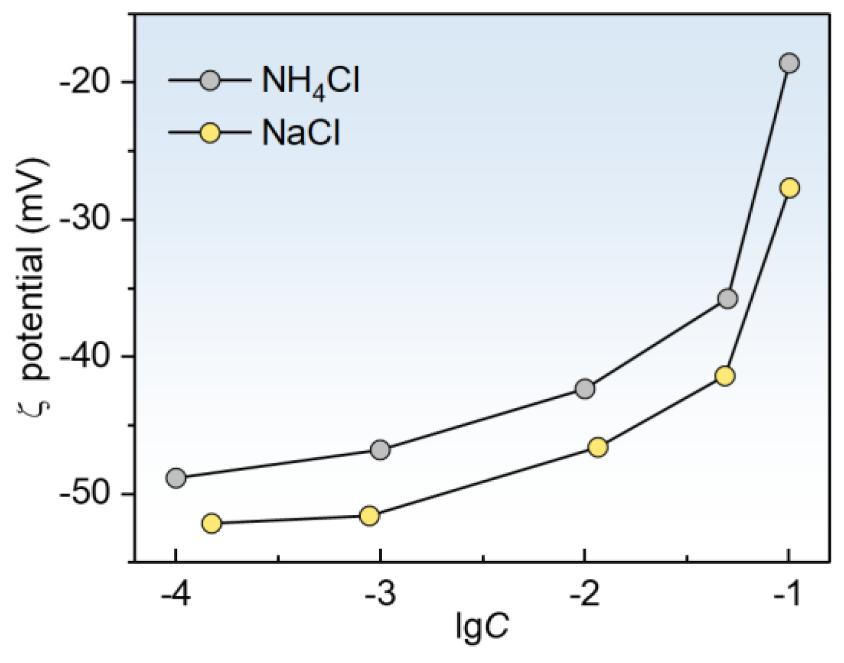 Minerals 14 00140 g005