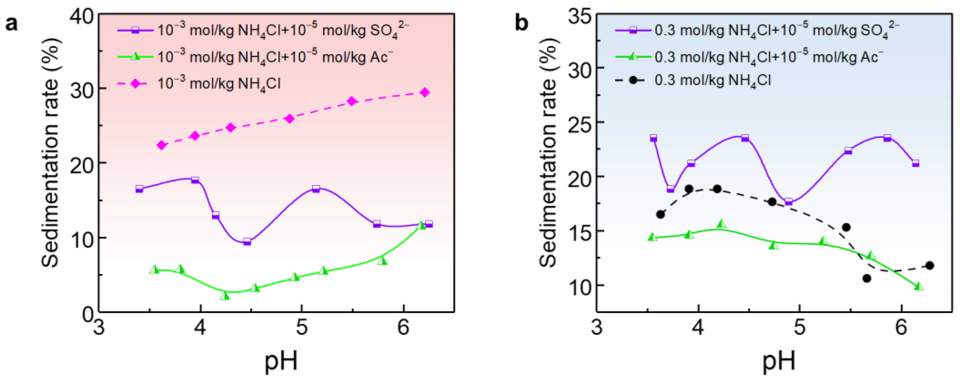 Minerals 14 00140 g007