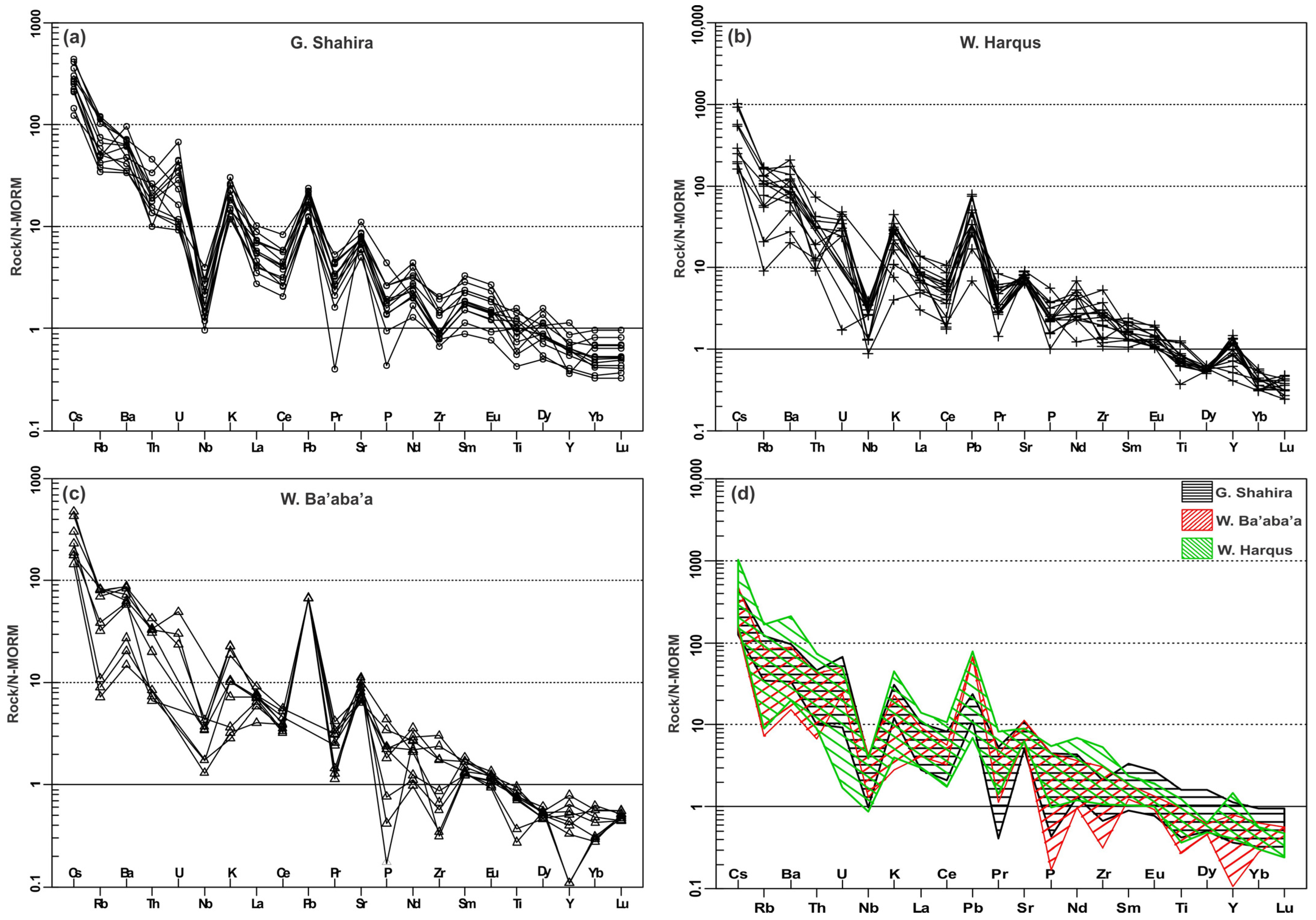 Minerals 14 00145 g008