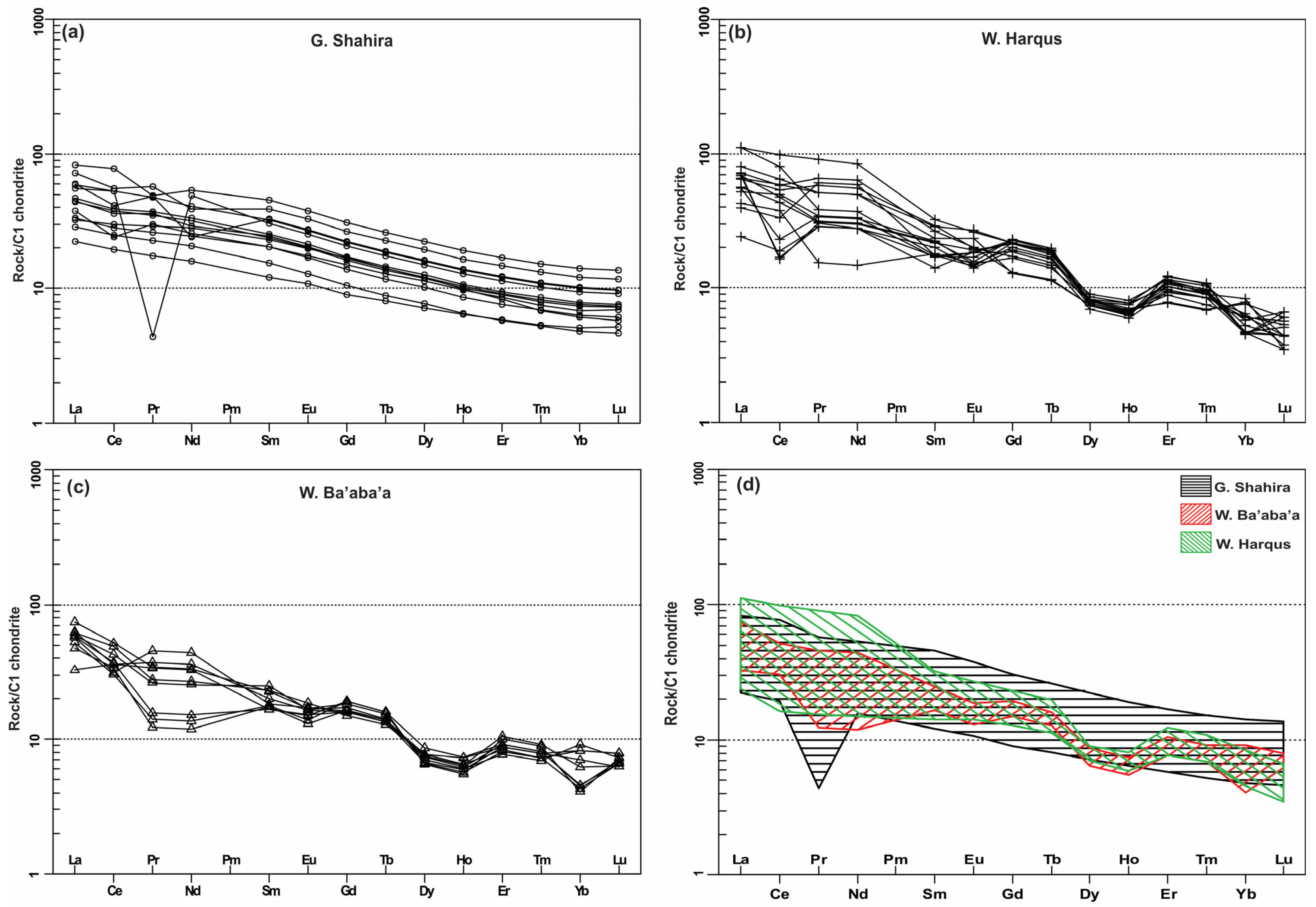 Minerals 14 00145 g009