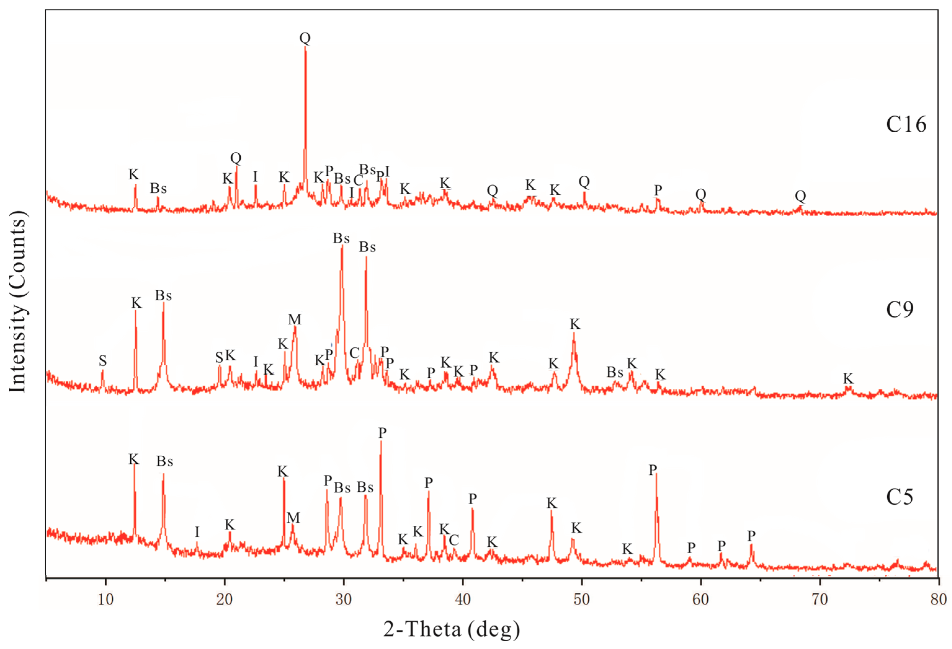 Minerals 14 00146 g003