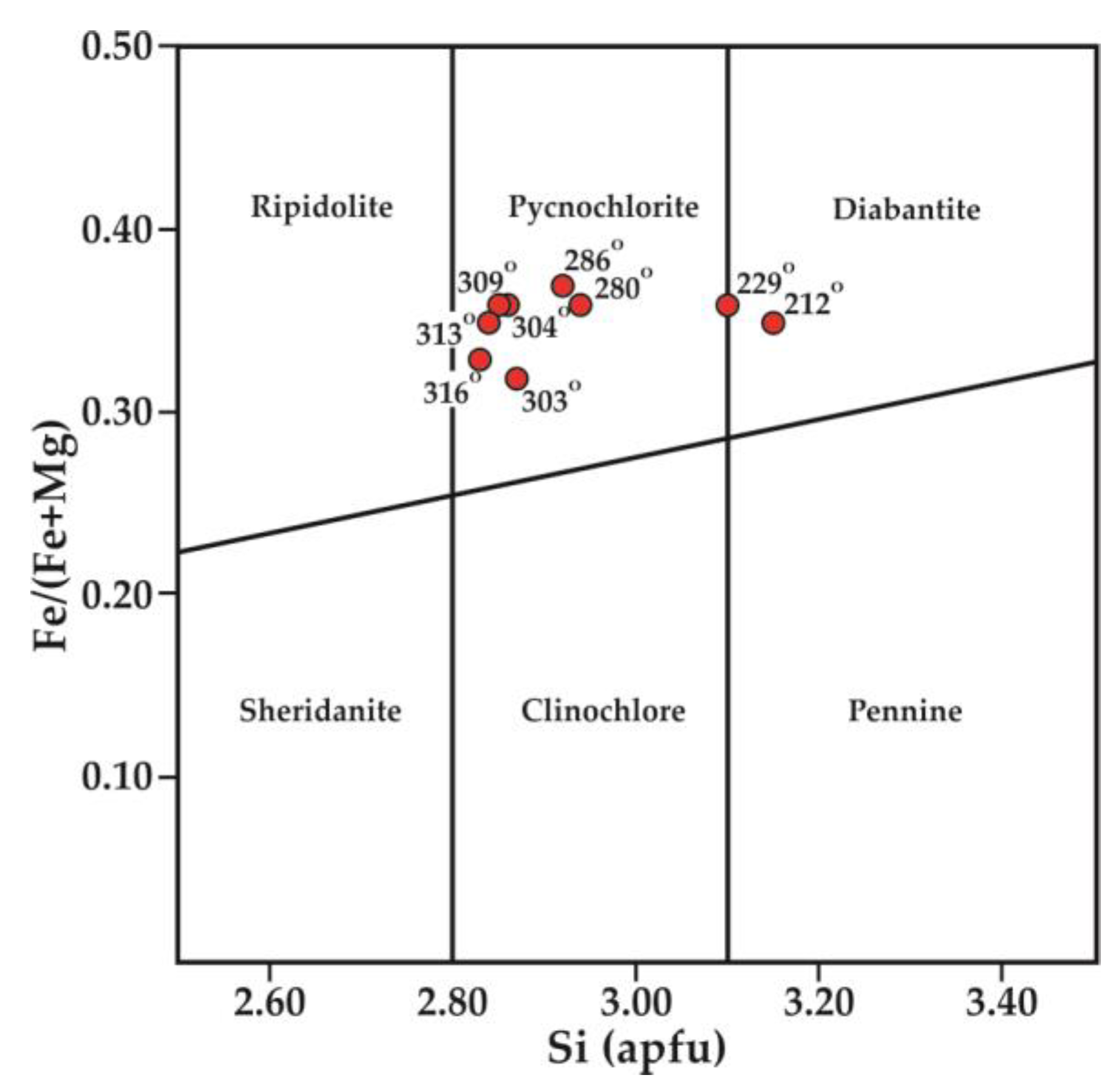 Minerals 14 00148 g006