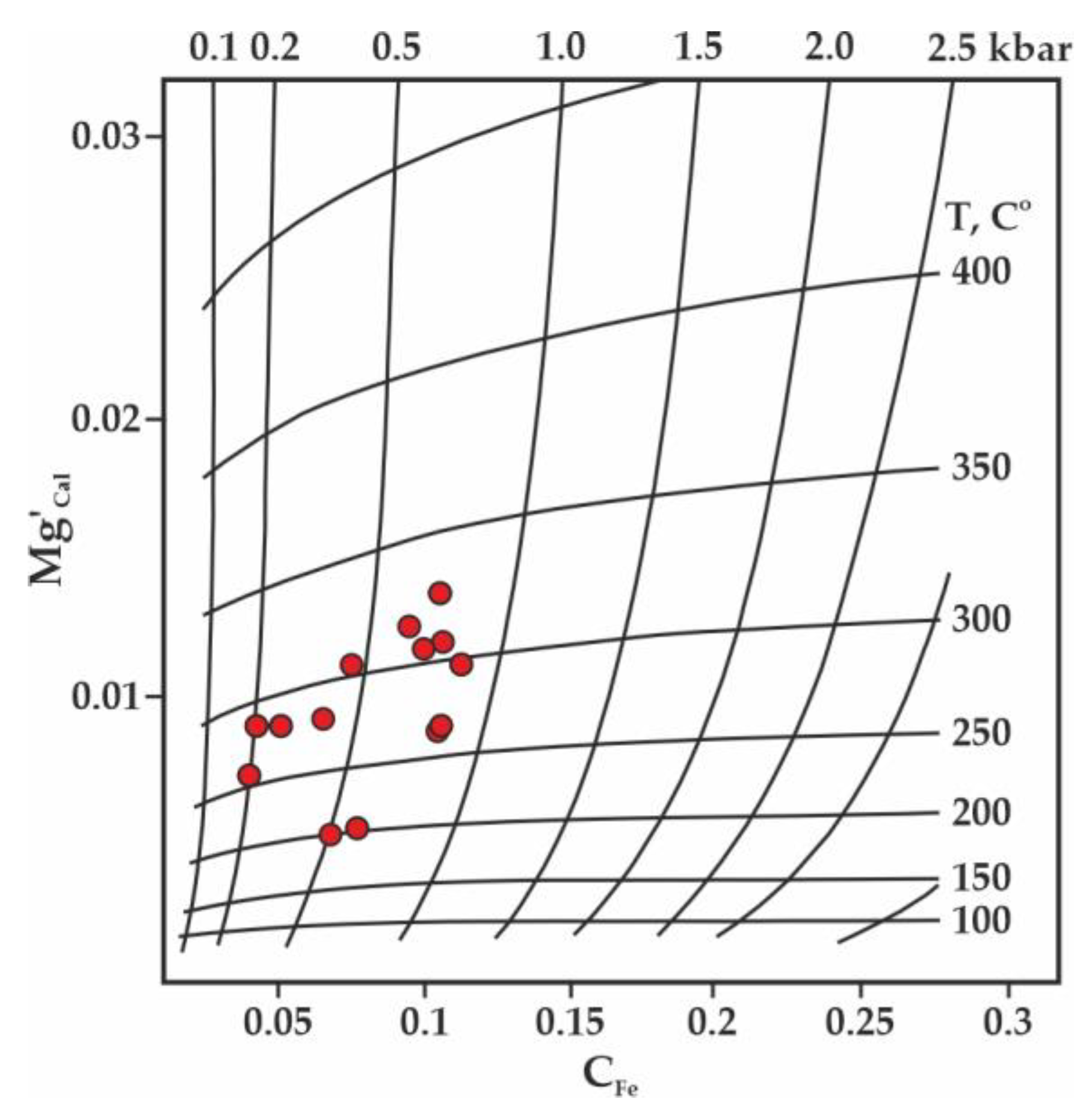 Minerals 14 00148 g007