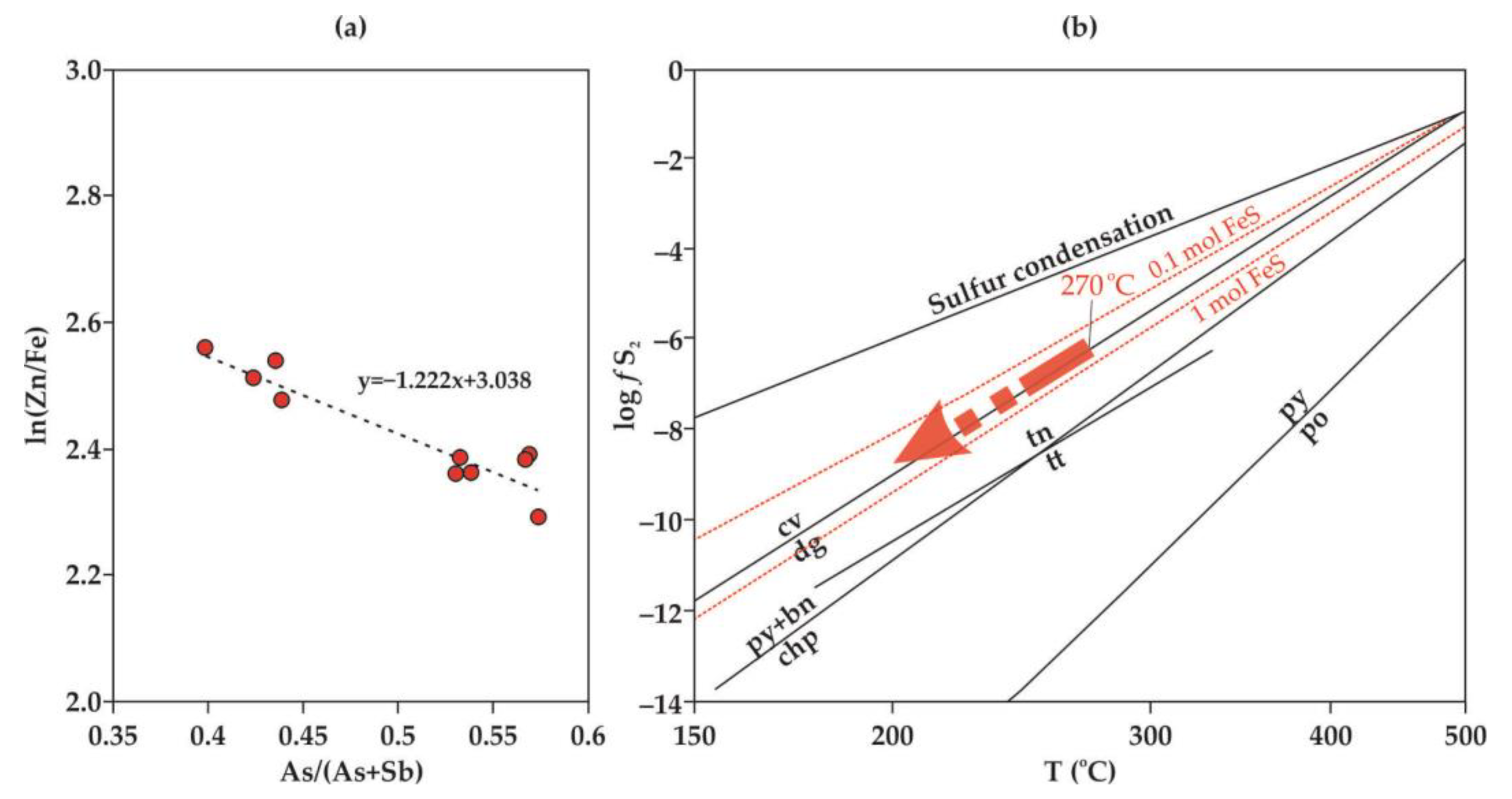 Minerals 14 00148 g009