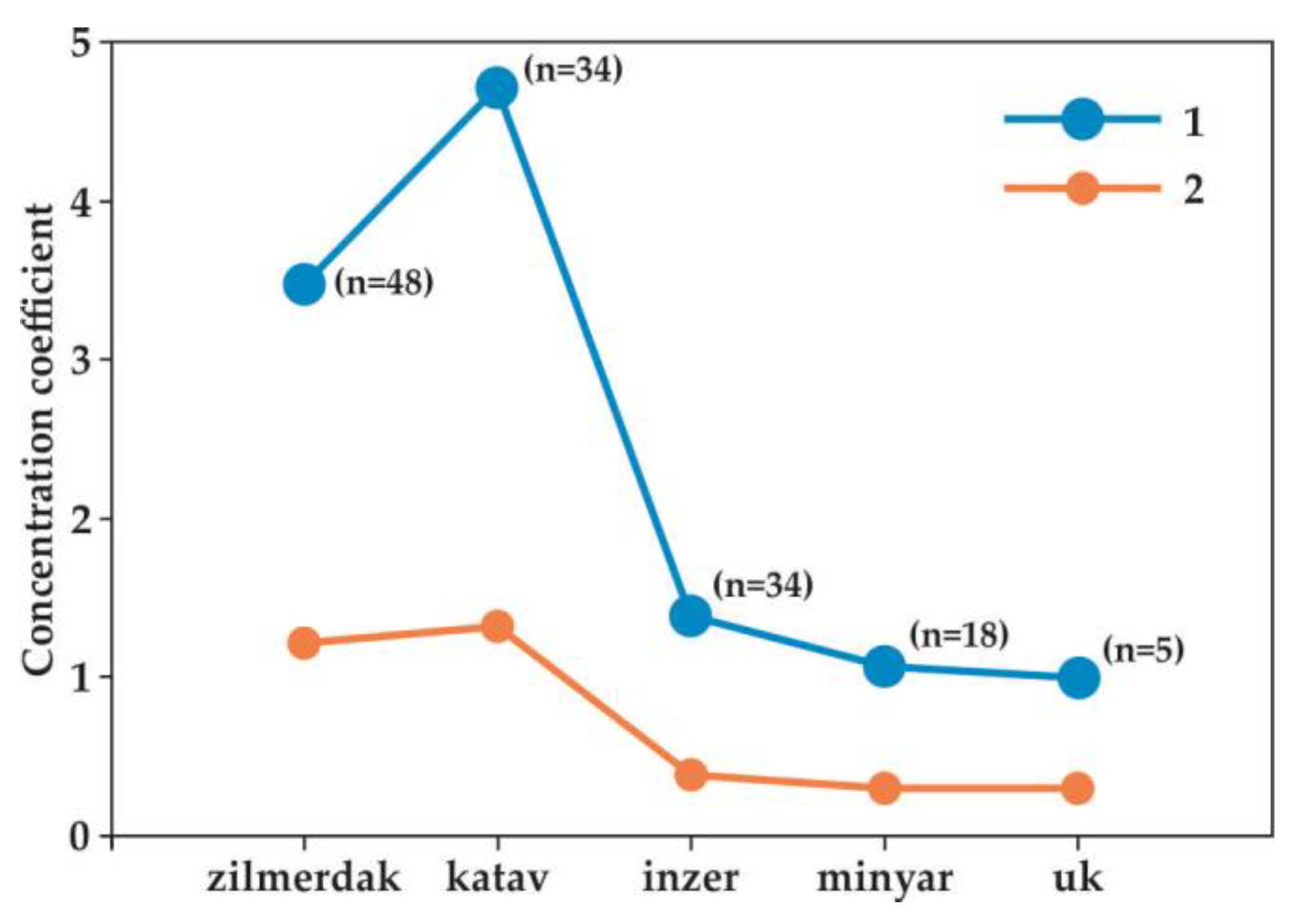 Minerals 14 00148 g013