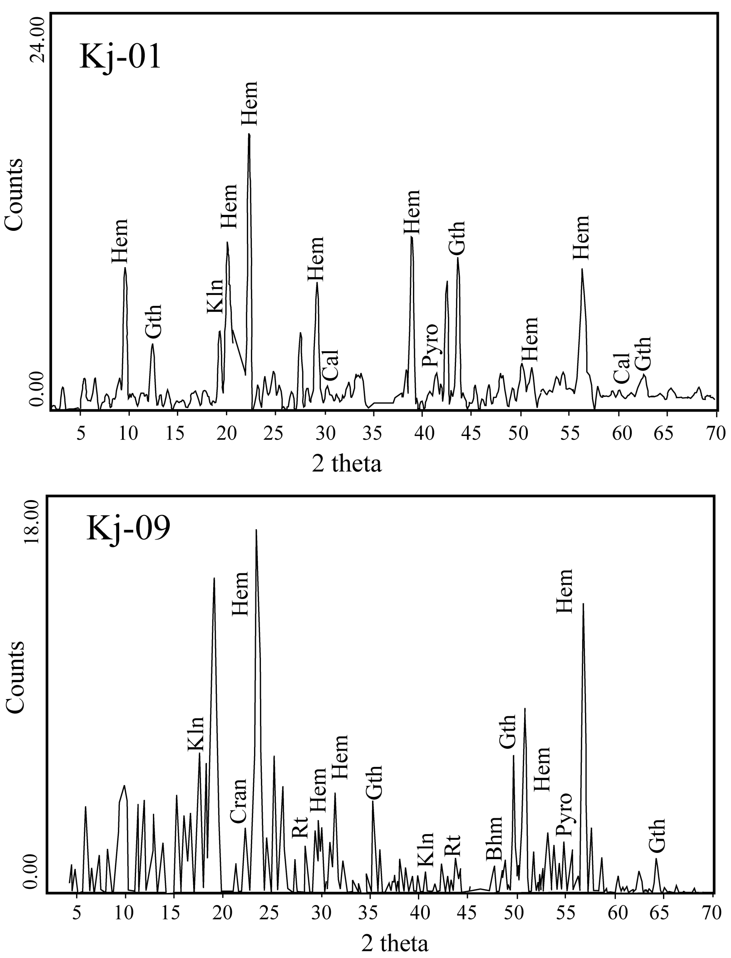 Minerals 14 00151 g006