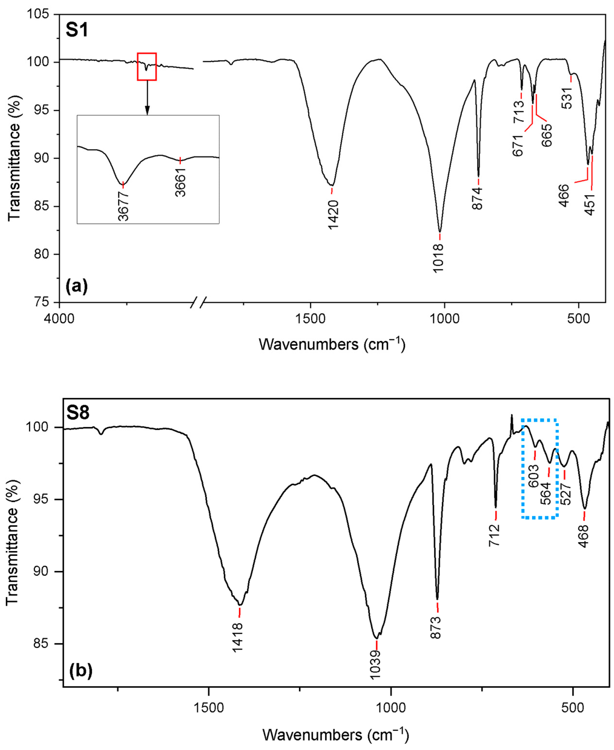 Minerals 14 00152 g002 Minerals 14 00152 g002