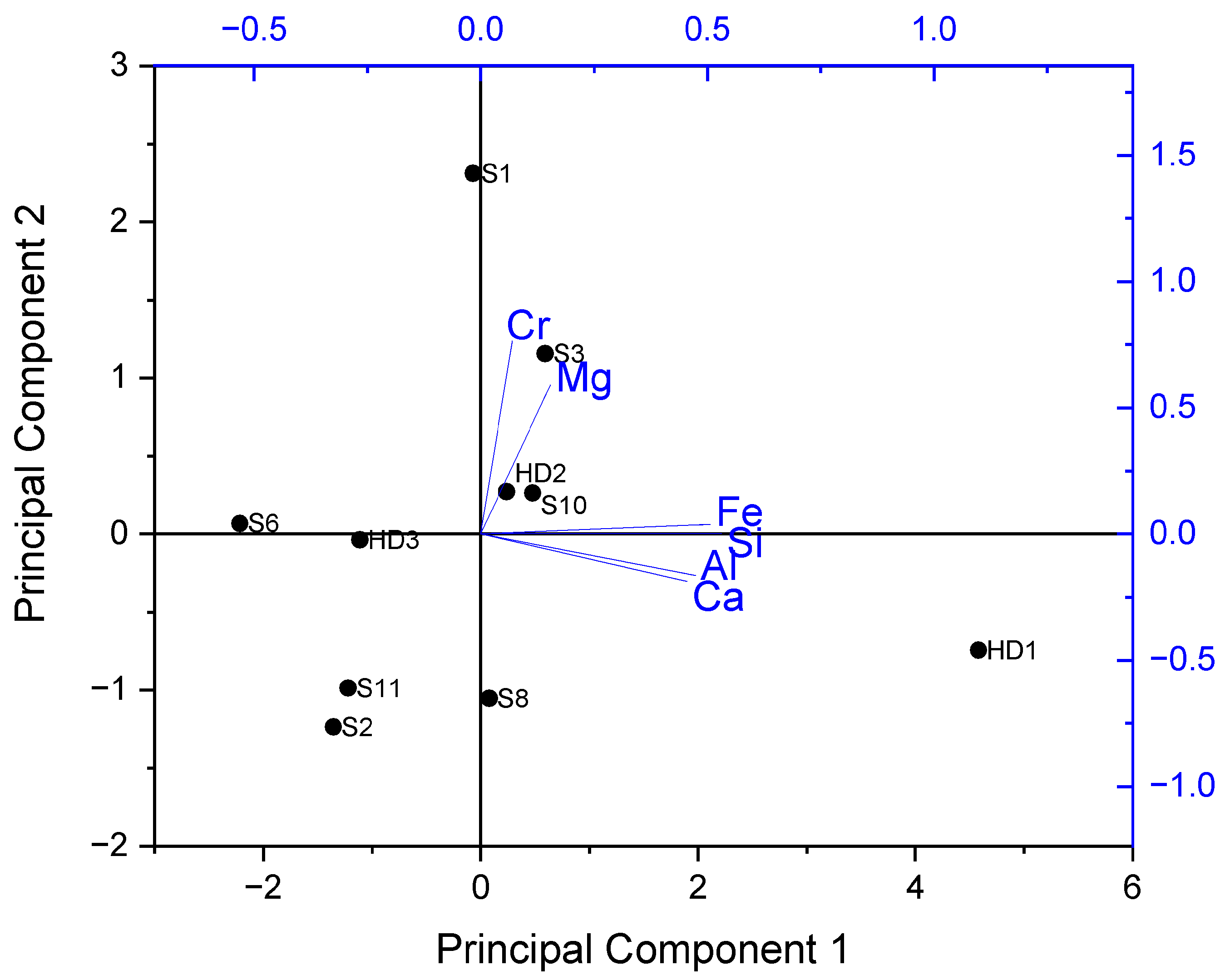 Minerals 14 00152 g003 Minerals 14 00152 g003