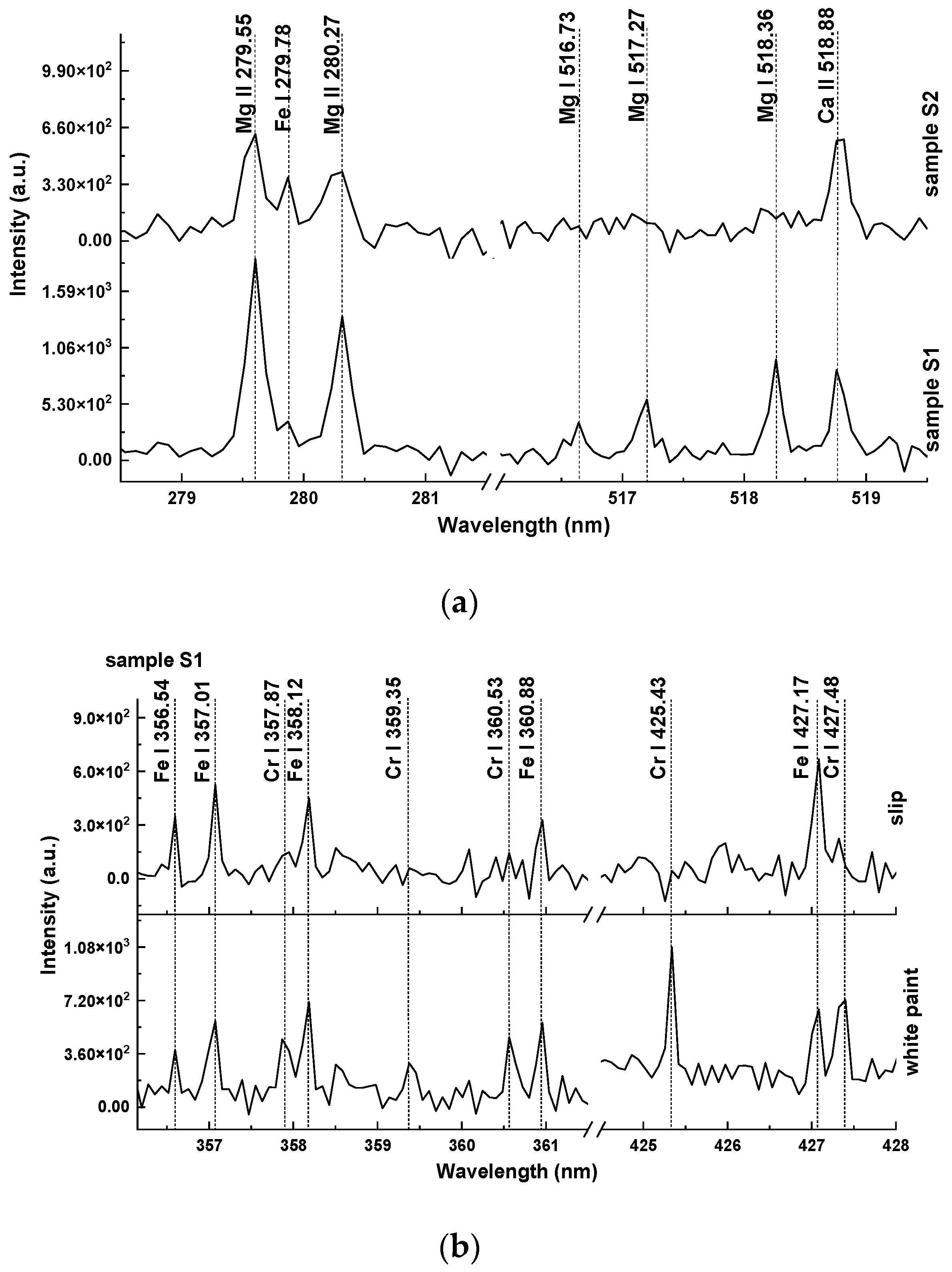 Minerals 14 00152 g004 Minerals 14 00152 g004