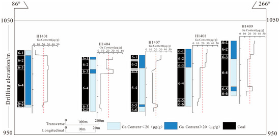 Cooperative Exploration Model of Coal–Gallium Deposit: A