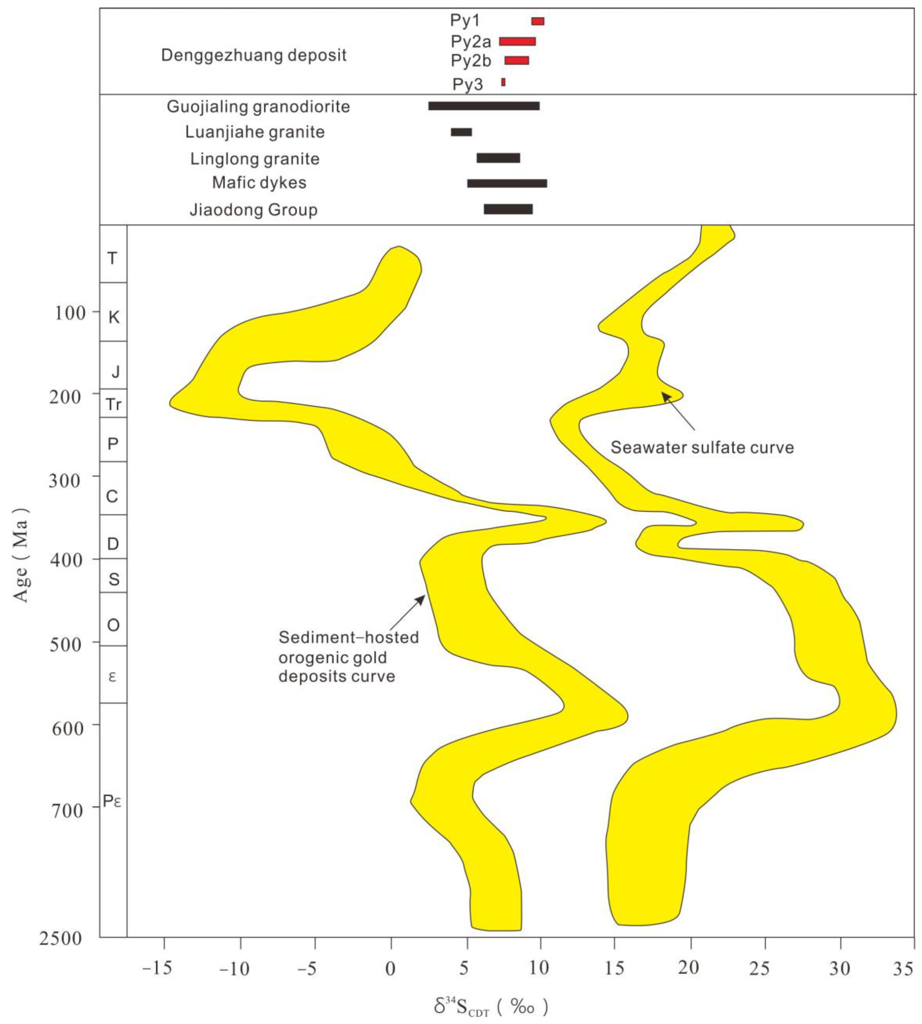 Minerals 14 00158 g007