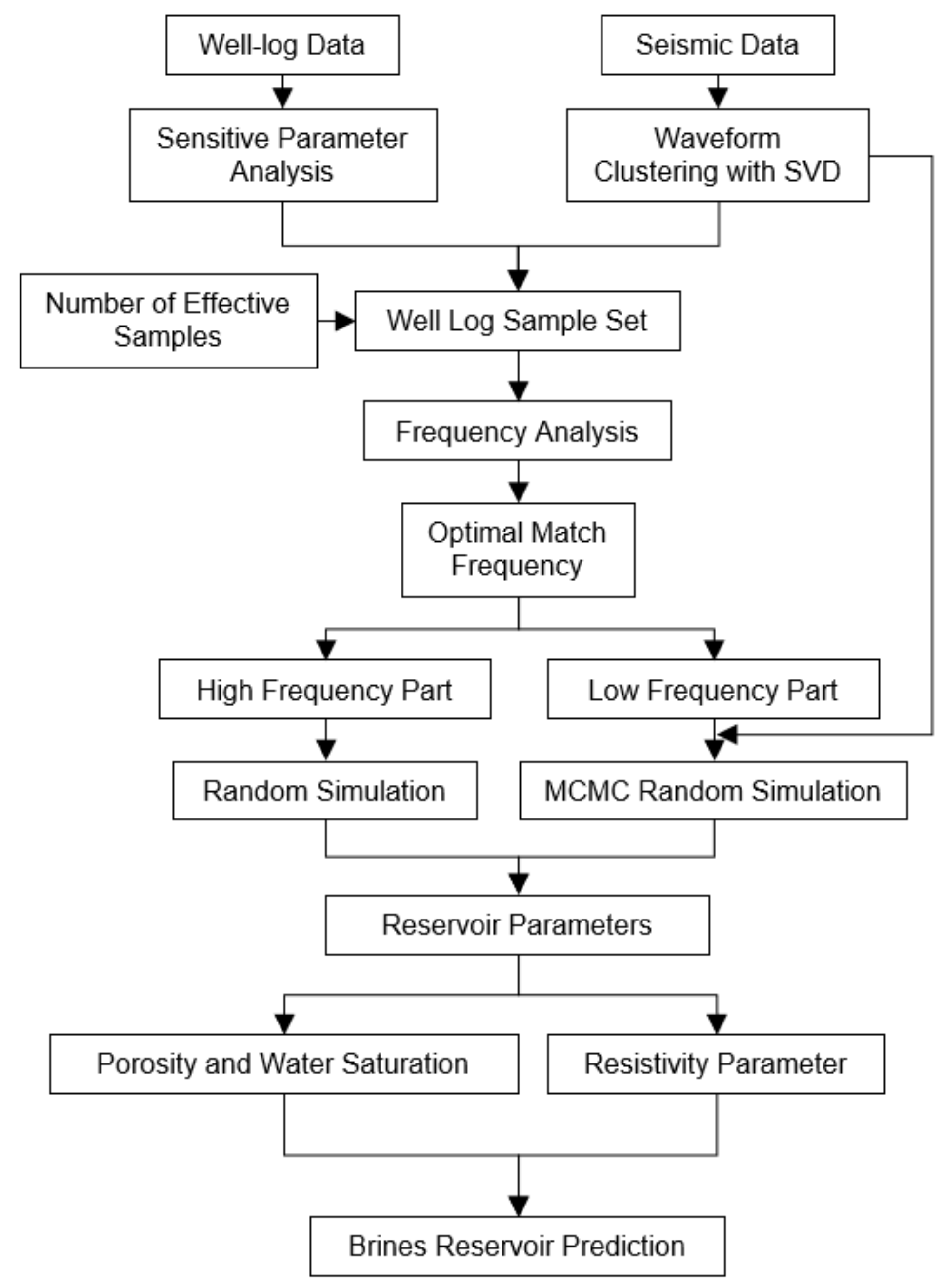 Minerals 14 00159 g001 Minerals 14 00159 g001