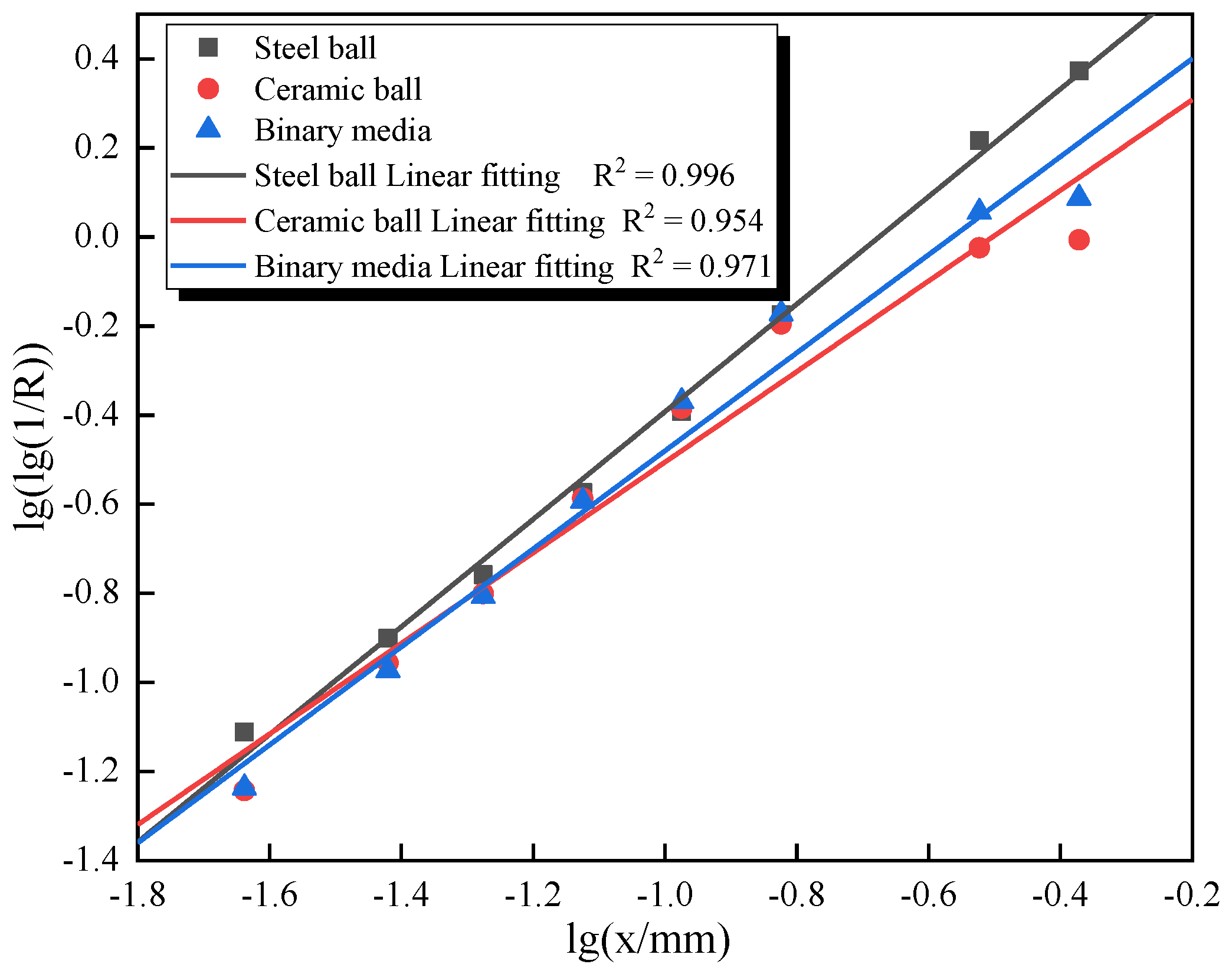 Minerals 14 00160 g005