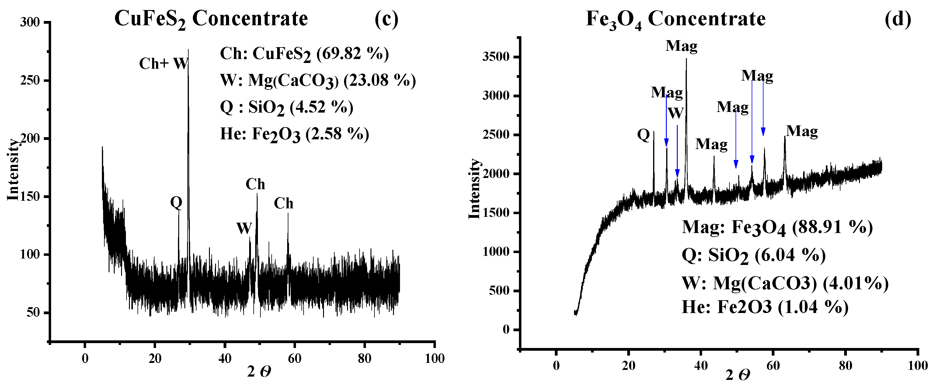 Minerals 14 00162 g001b