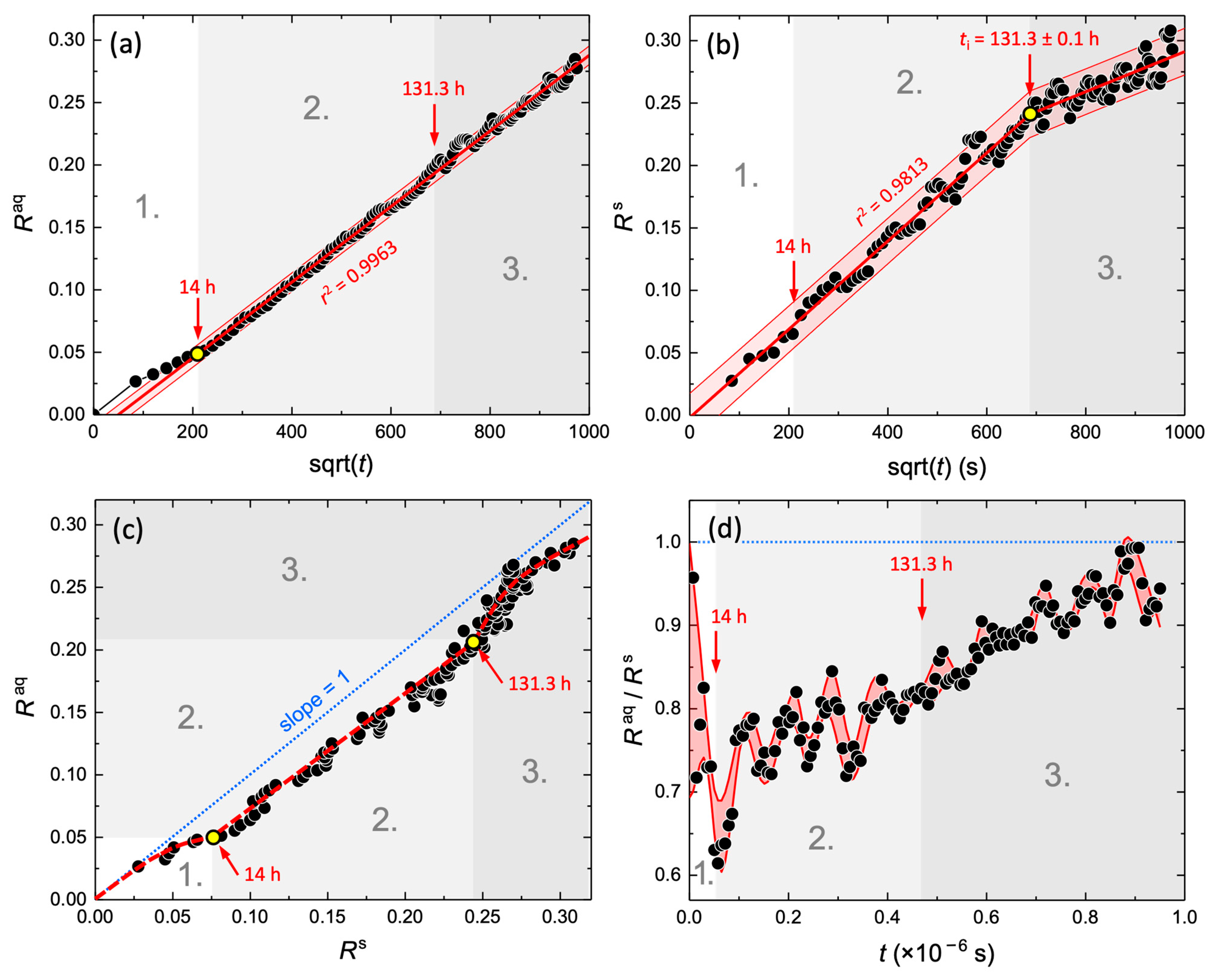 Minerals 14 00164 g009 Minerals 14 00164 g009